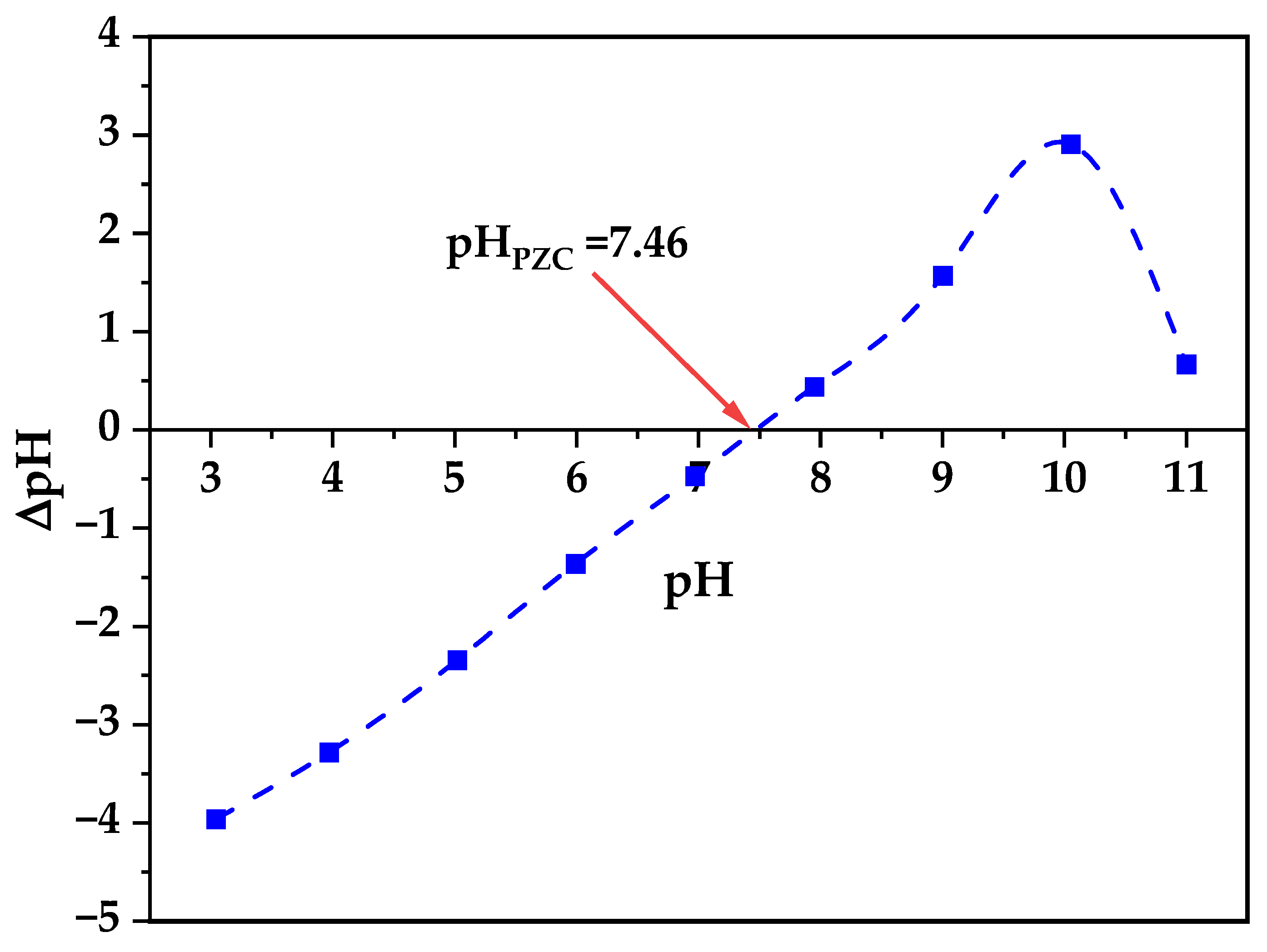 Nanomaterials 15 01338 g006