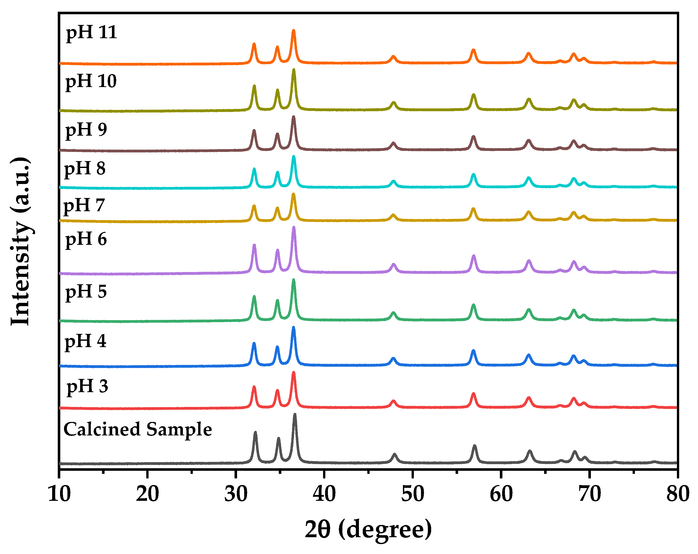 Nanomaterials 15 01338 g007