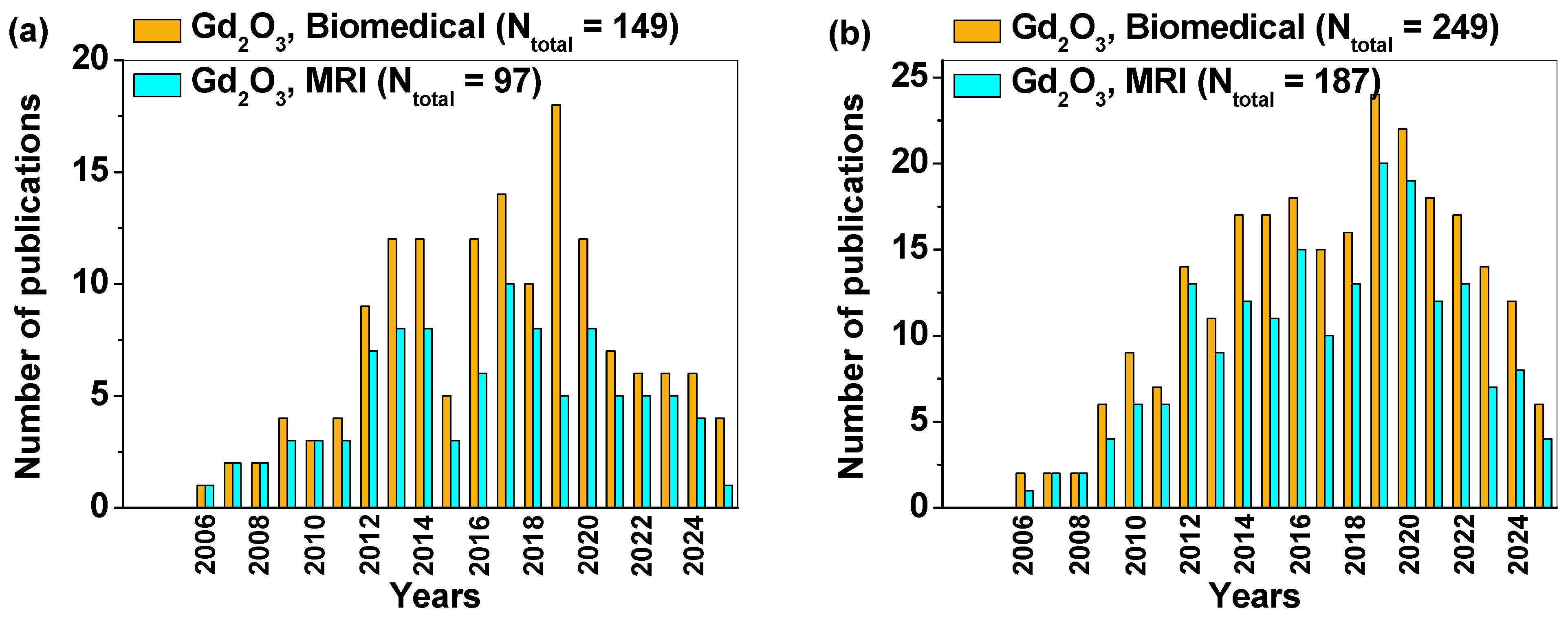 Nanomaterials 15 01340 g001 Nanomaterials 15 01340 g001