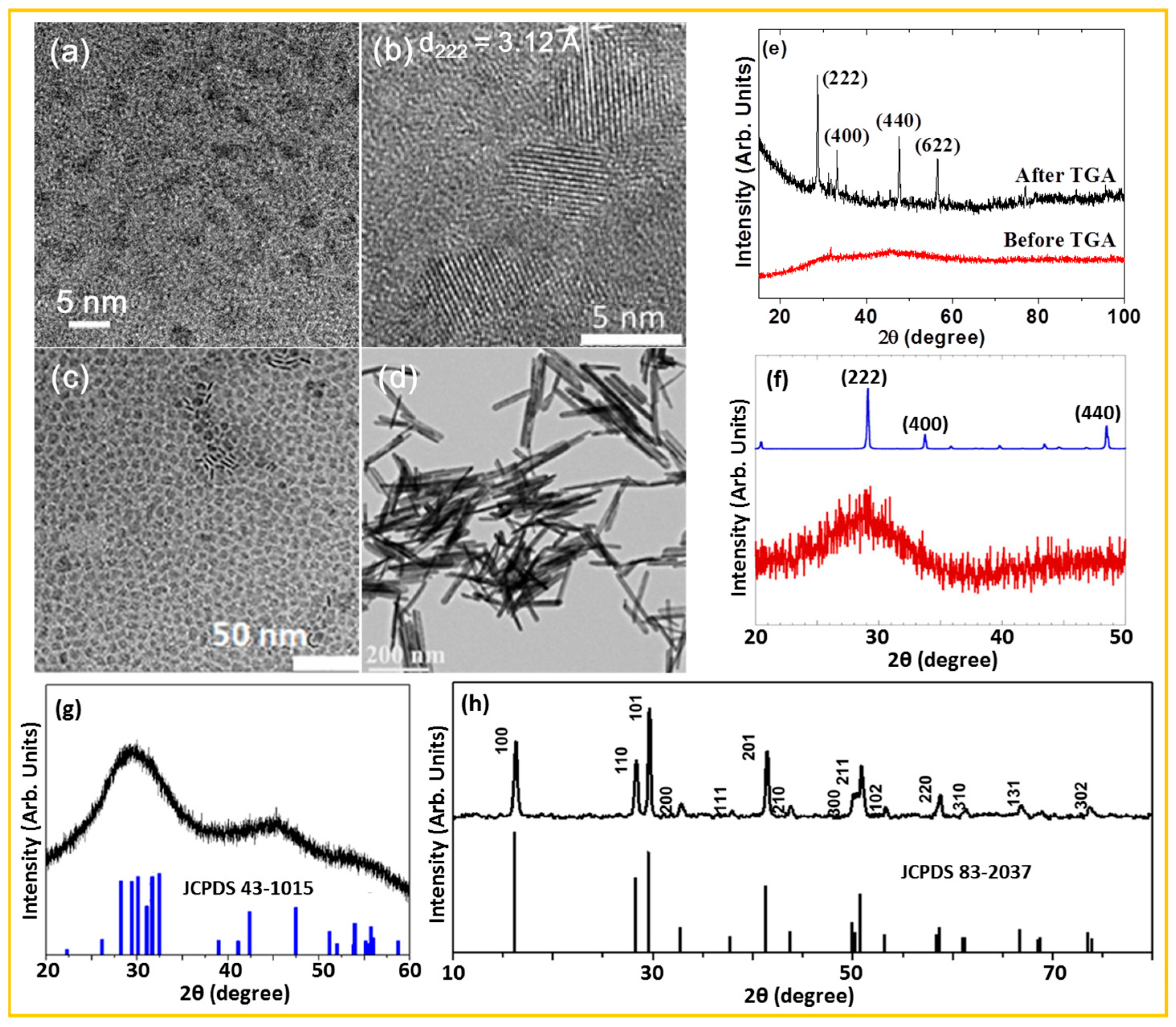 Nanomaterials 15 01340 g003 Nanomaterials 15 01340 g003