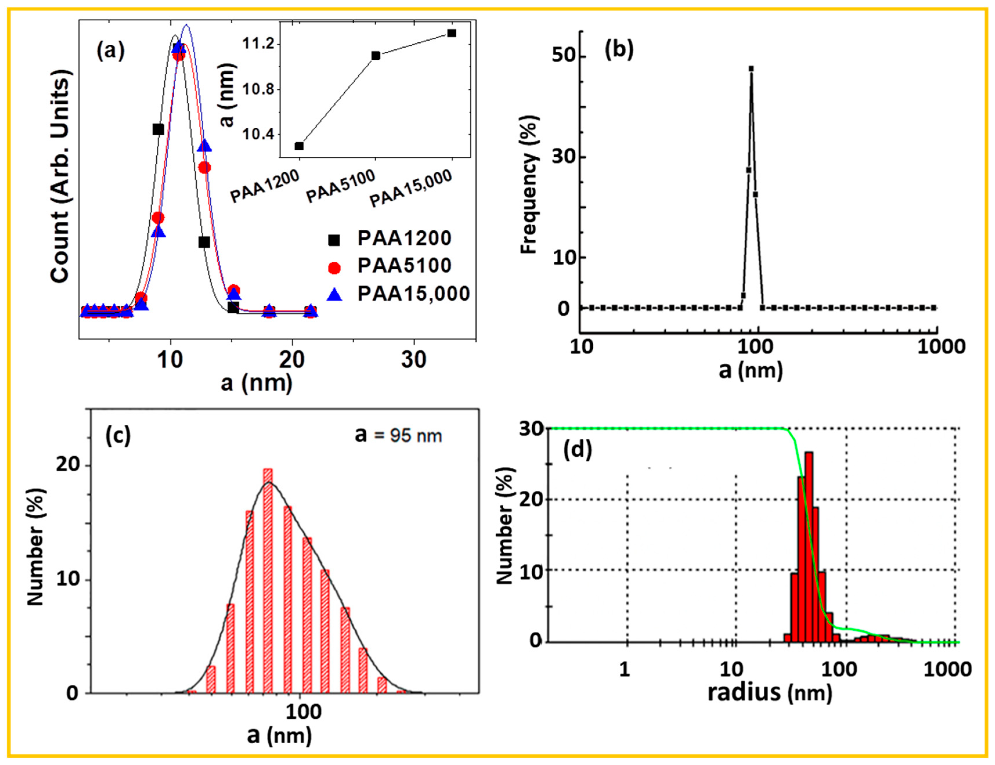Nanomaterials 15 01340 g004 Nanomaterials 15 01340 g004