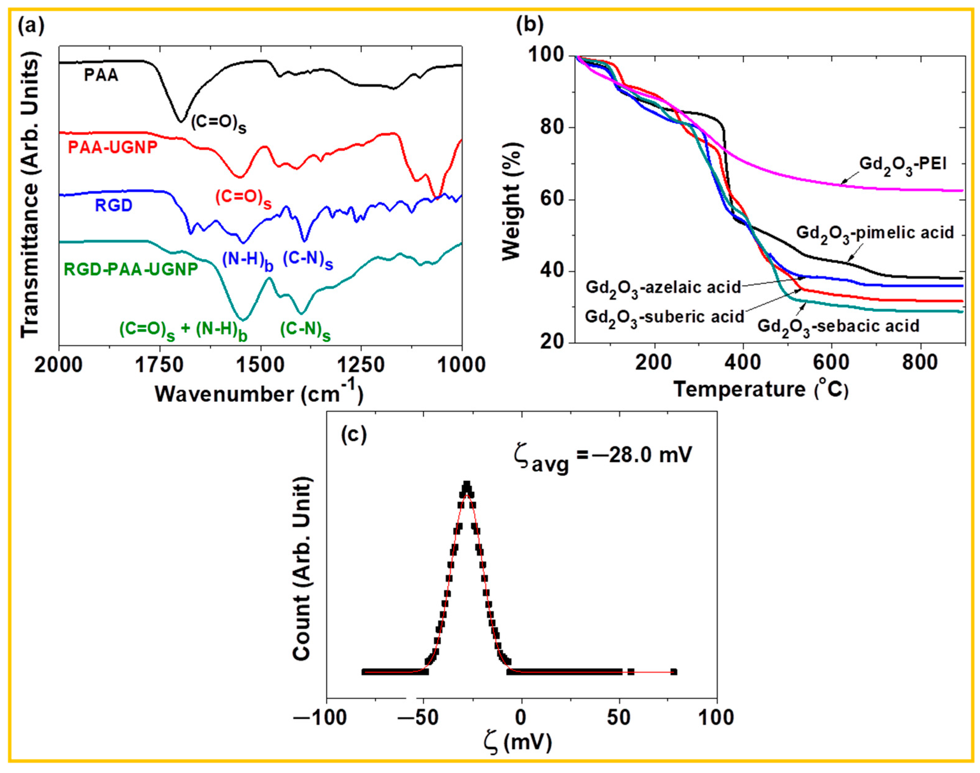 Nanomaterials 15 01340 g005 Nanomaterials 15 01340 g005