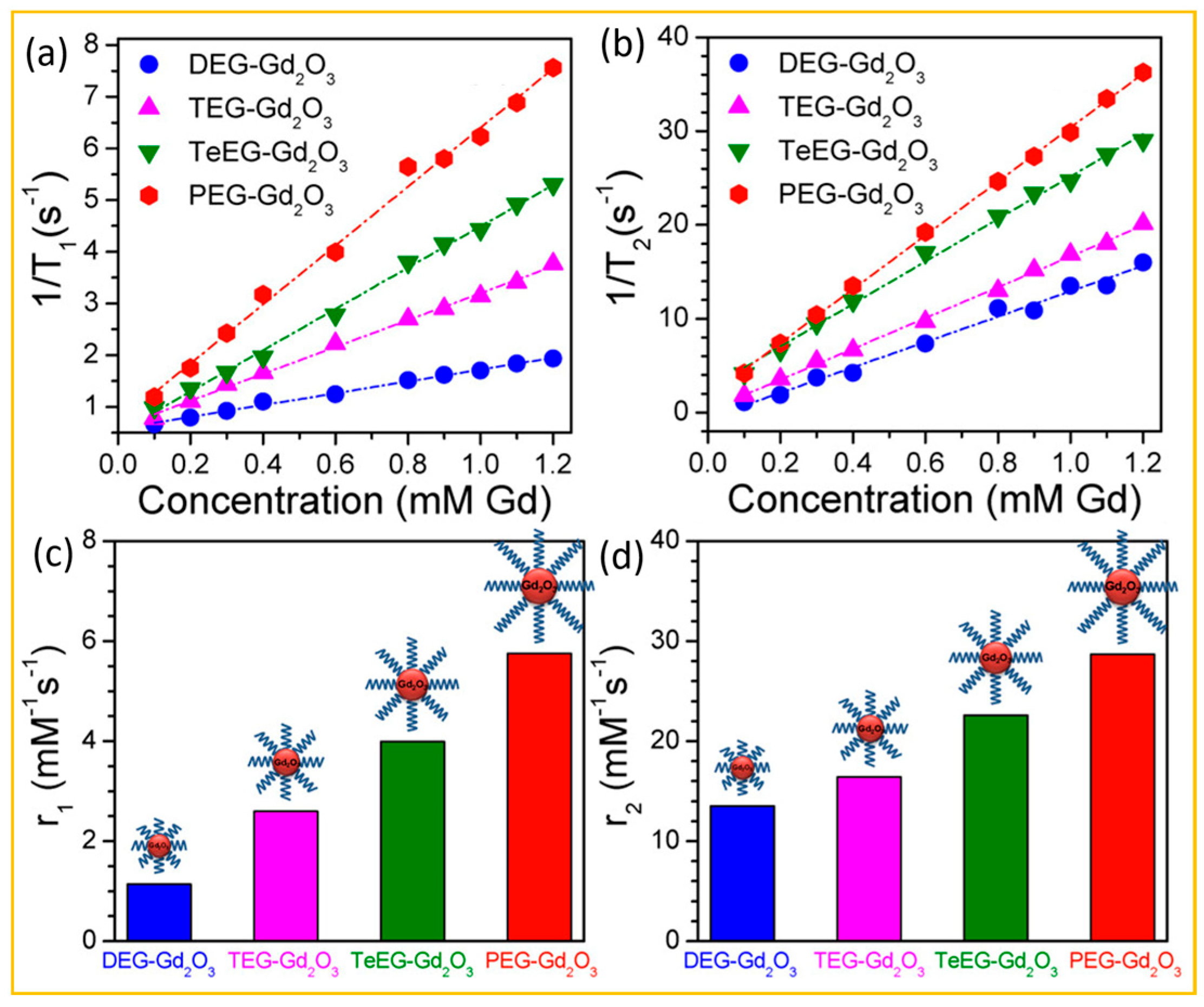 Nanomaterials 15 01340 g008 Nanomaterials 15 01340 g008