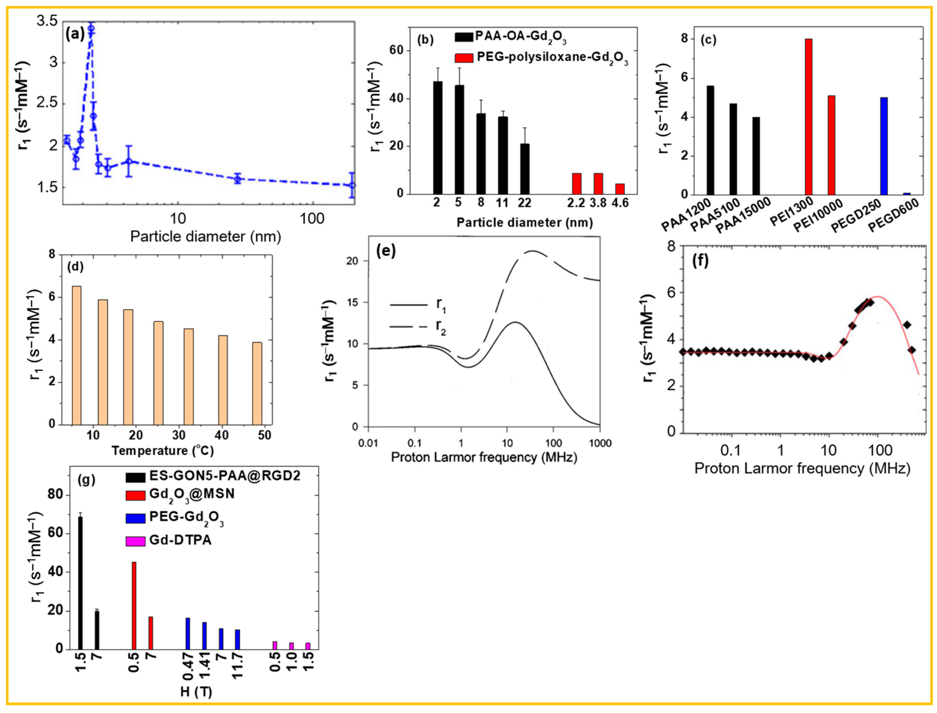 Nanomaterials 15 01340 g013 Nanomaterials 15 01340 g013