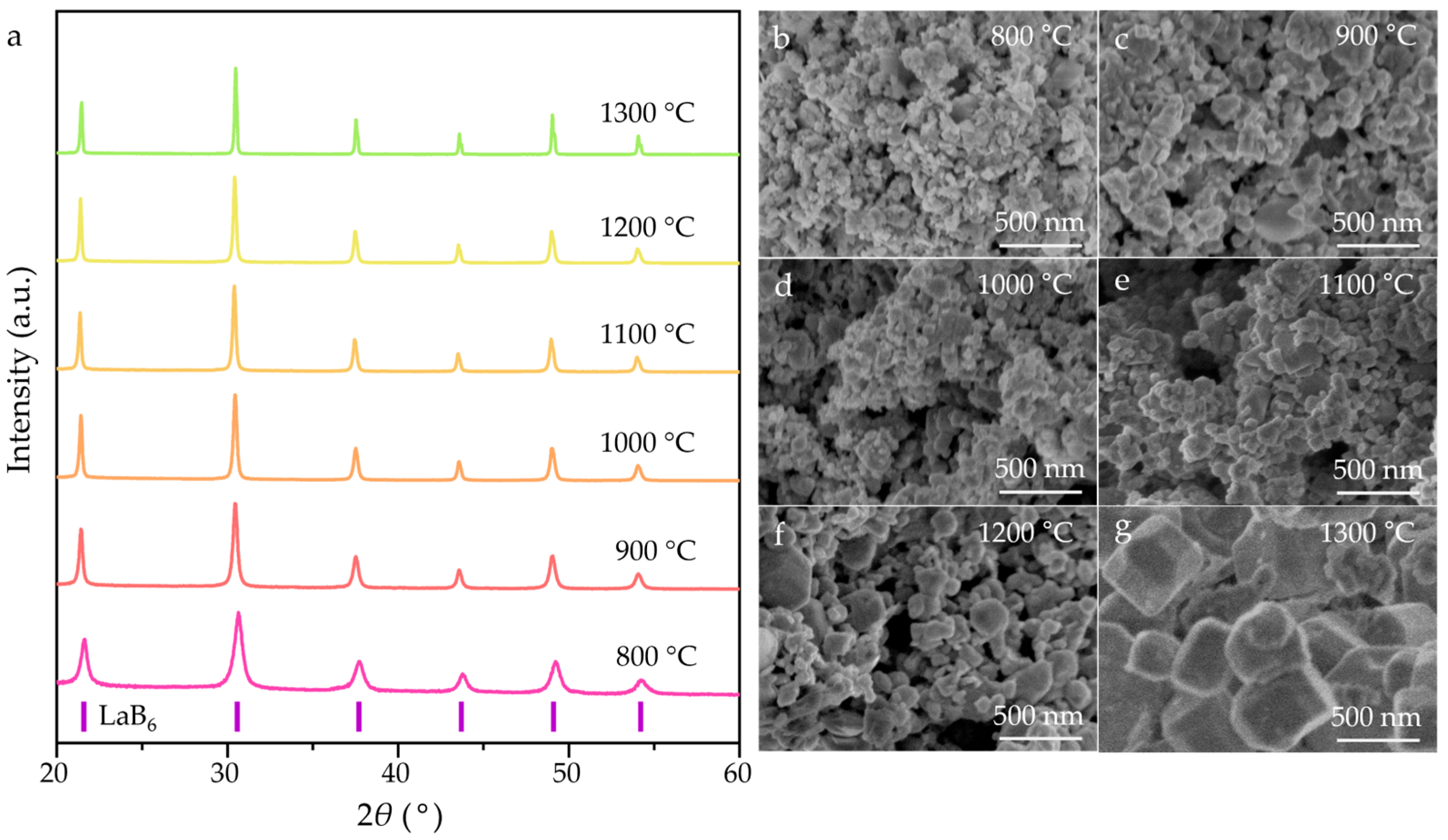 Nanomaterials 15 01341 g002 Nanomaterials 15 01341 g002