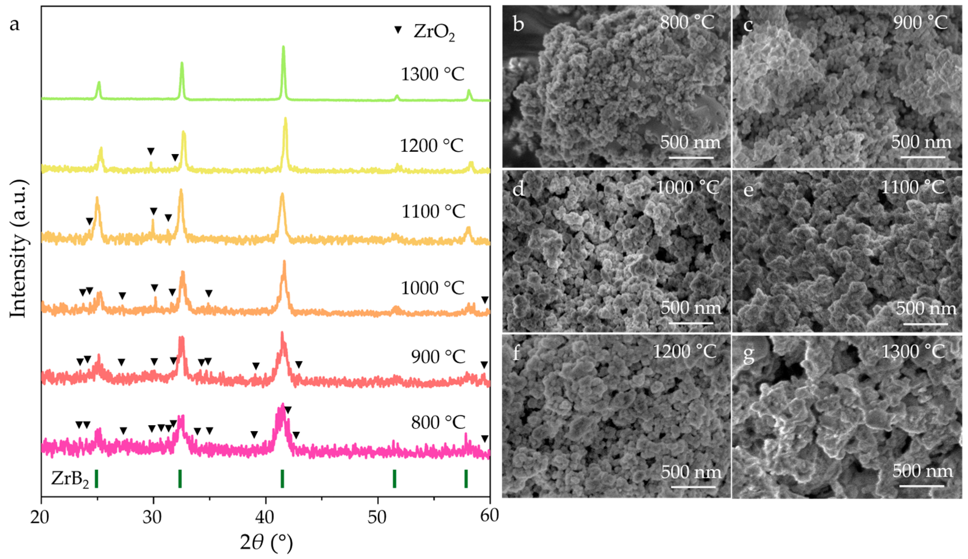 Nanomaterials 15 01341 g003 Nanomaterials 15 01341 g003