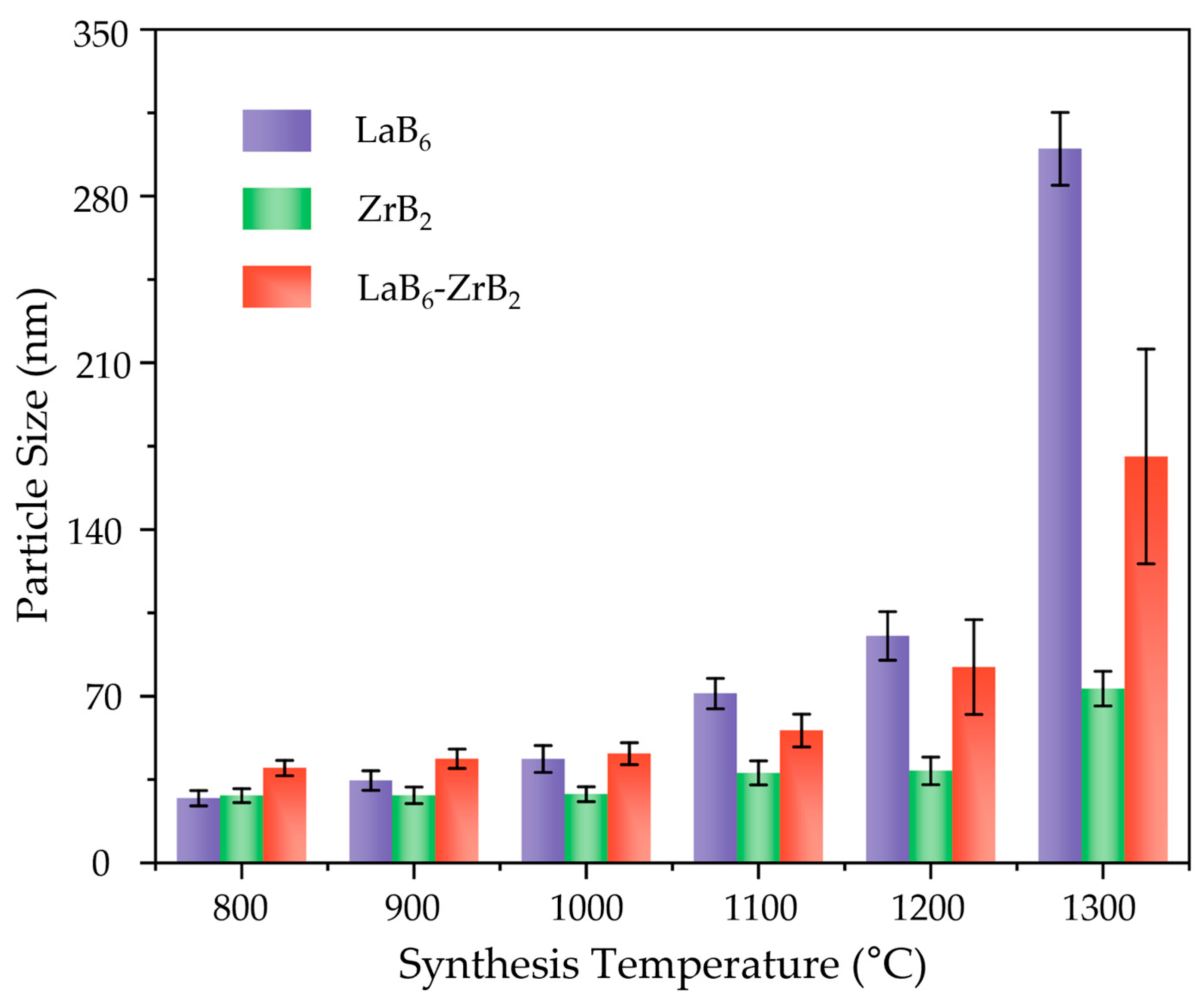 Nanomaterials 15 01341 g006 Nanomaterials 15 01341 g006