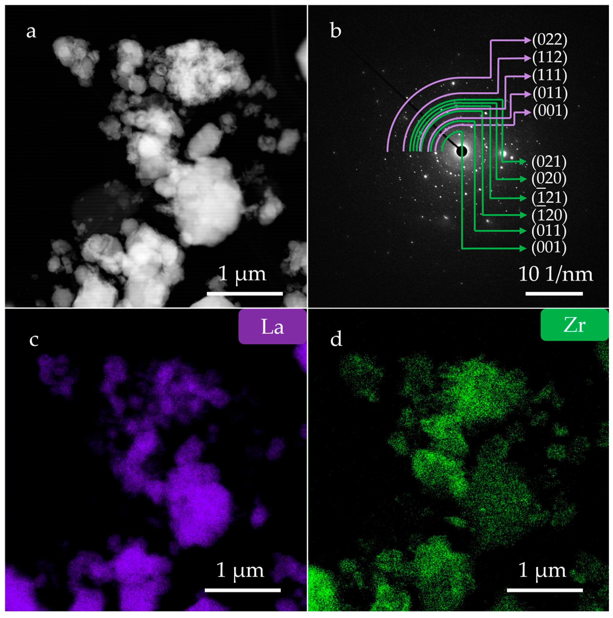 Nanomaterials 15 01341 g007 Nanomaterials 15 01341 g007