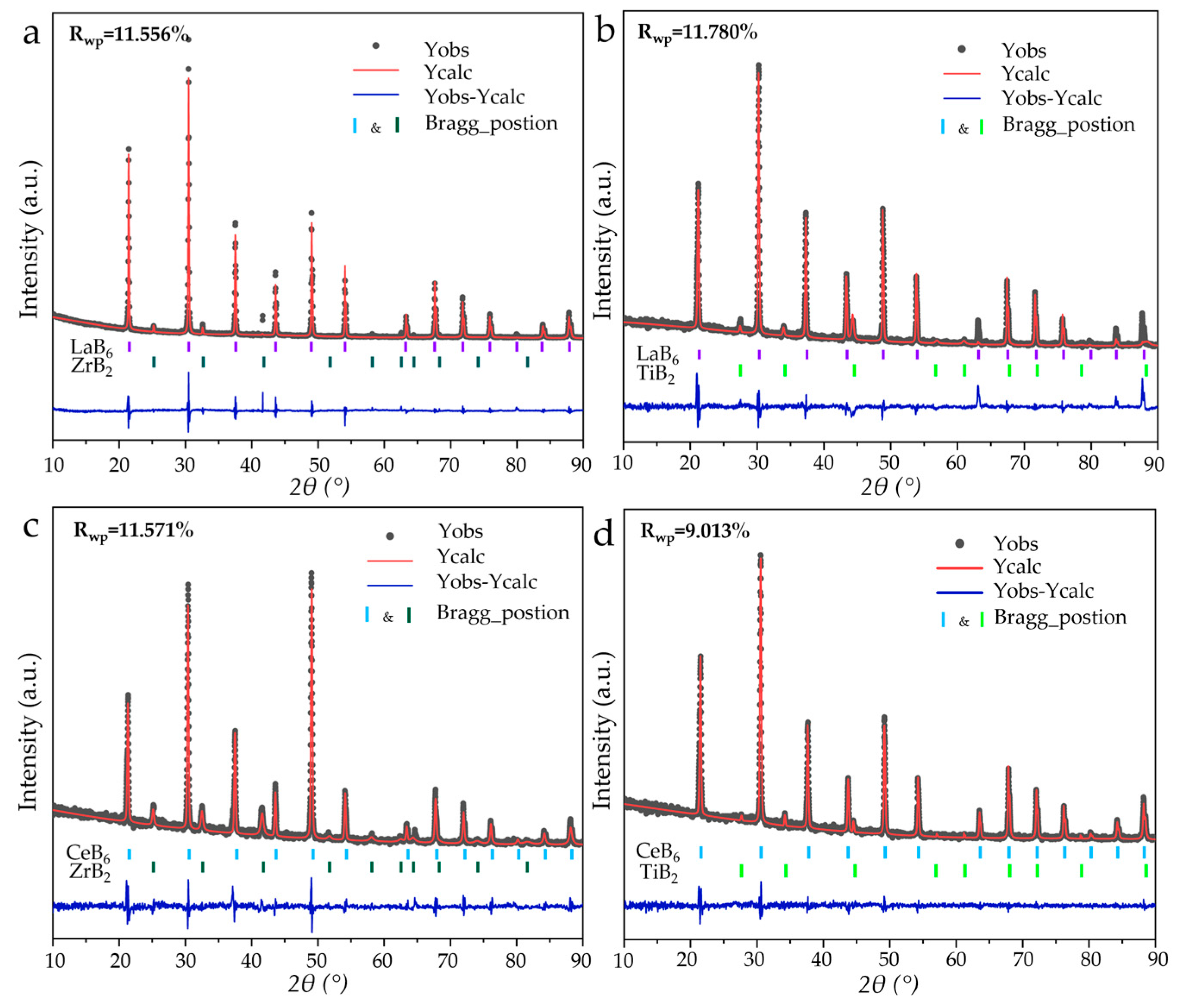 Nanomaterials 15 01341 g010 Nanomaterials 15 01341 g010