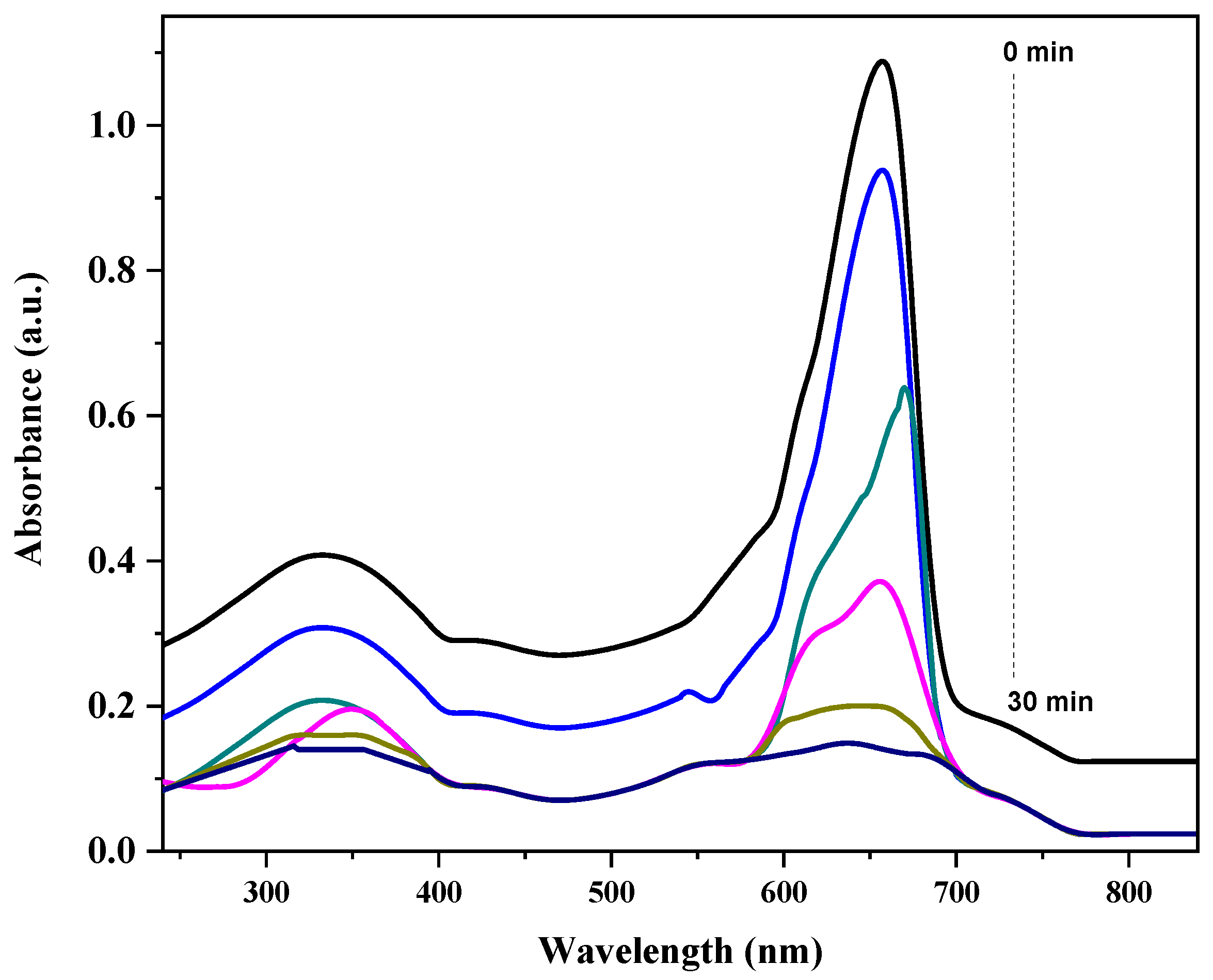 Nanomaterials 15 01342 g005