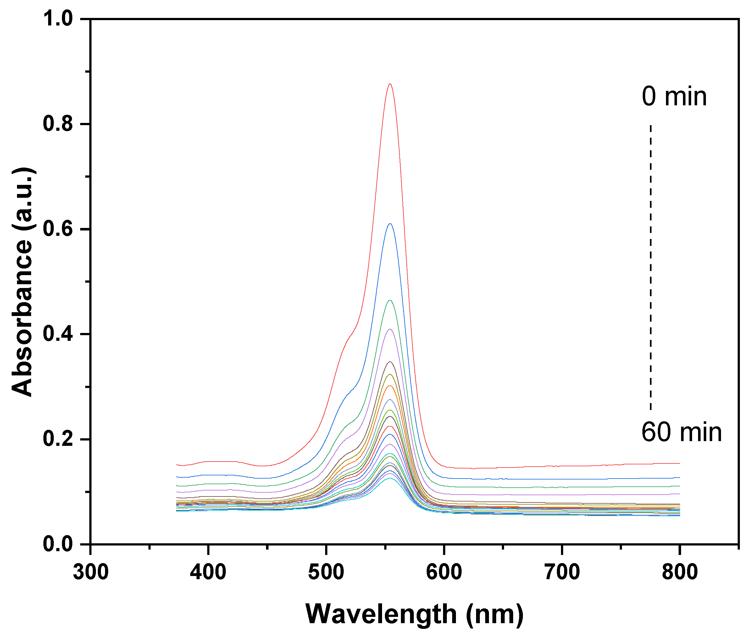 Nanomaterials 15 01342 g006