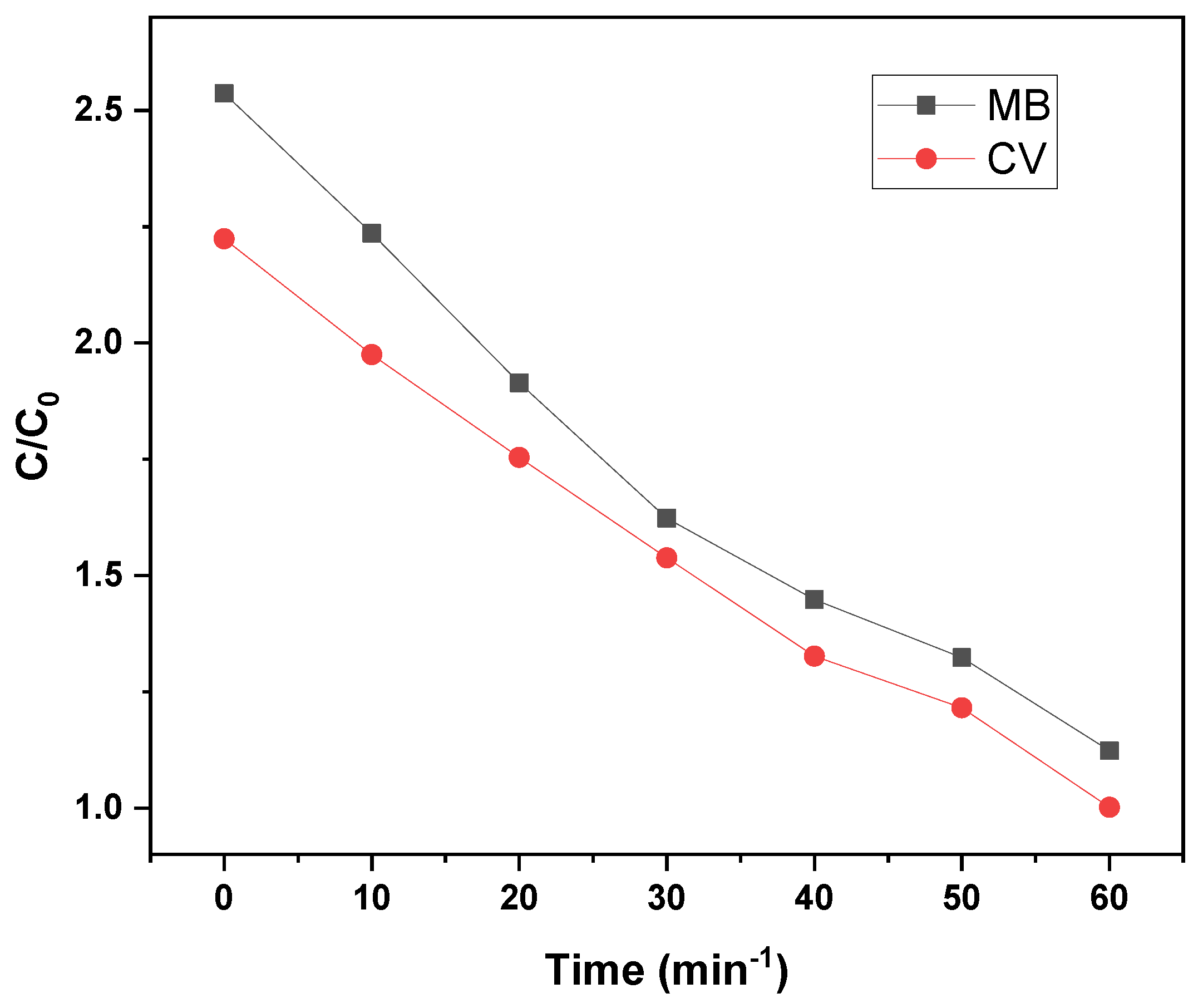Nanomaterials 15 01342 g007