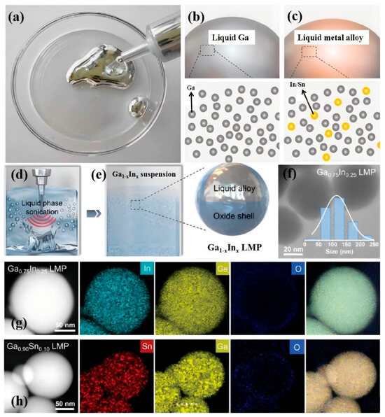 エミ様 Neo Metal Sonic Speedpaint: Art in Motion | TikTok