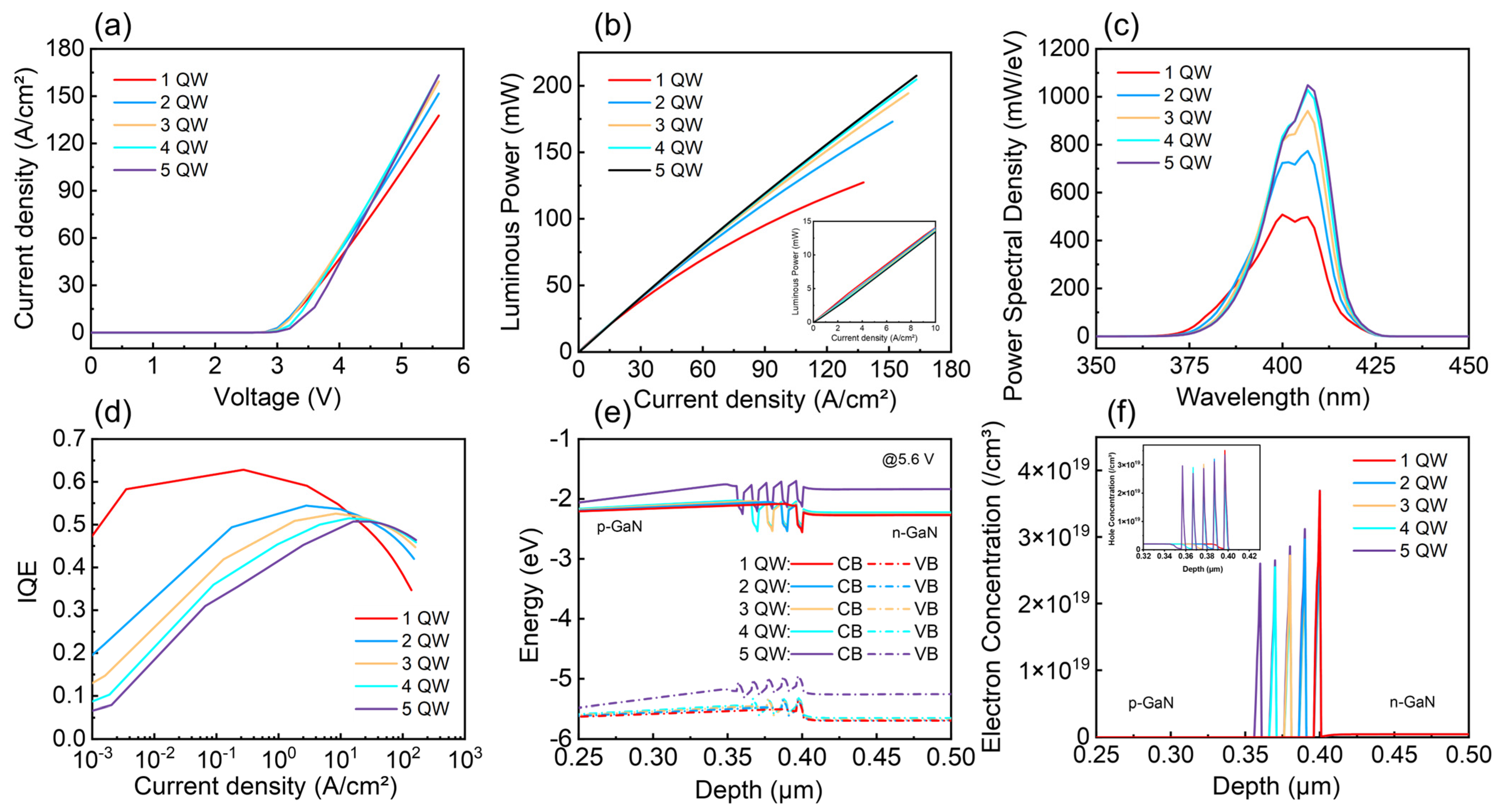 Nanomaterials 15 01347 g005