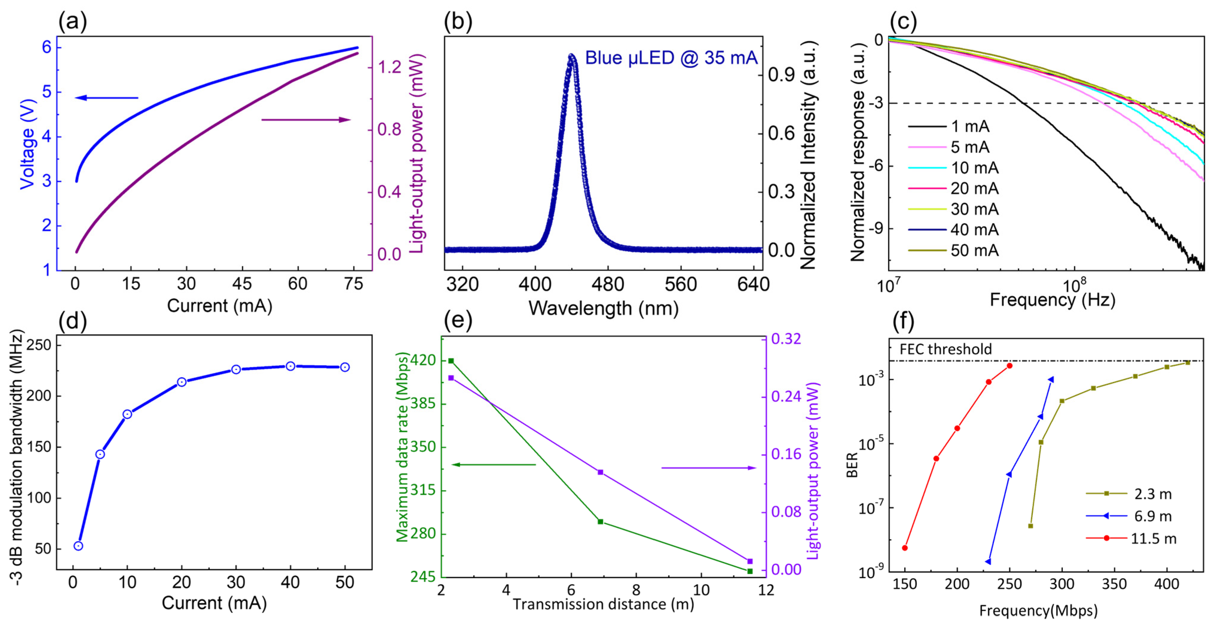 Nanomaterials 15 01347 g006