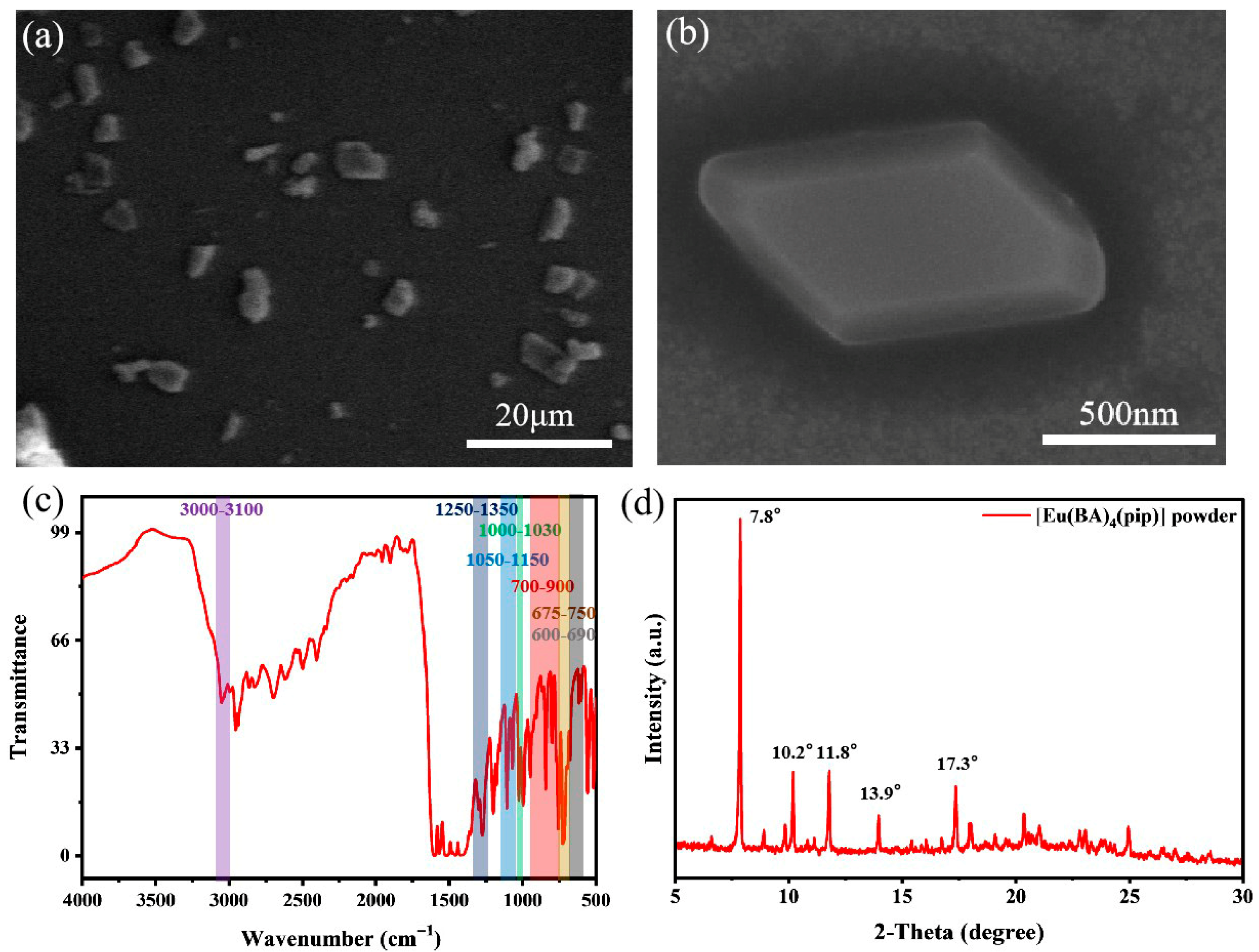 Nanomaterials 15 01348 g002