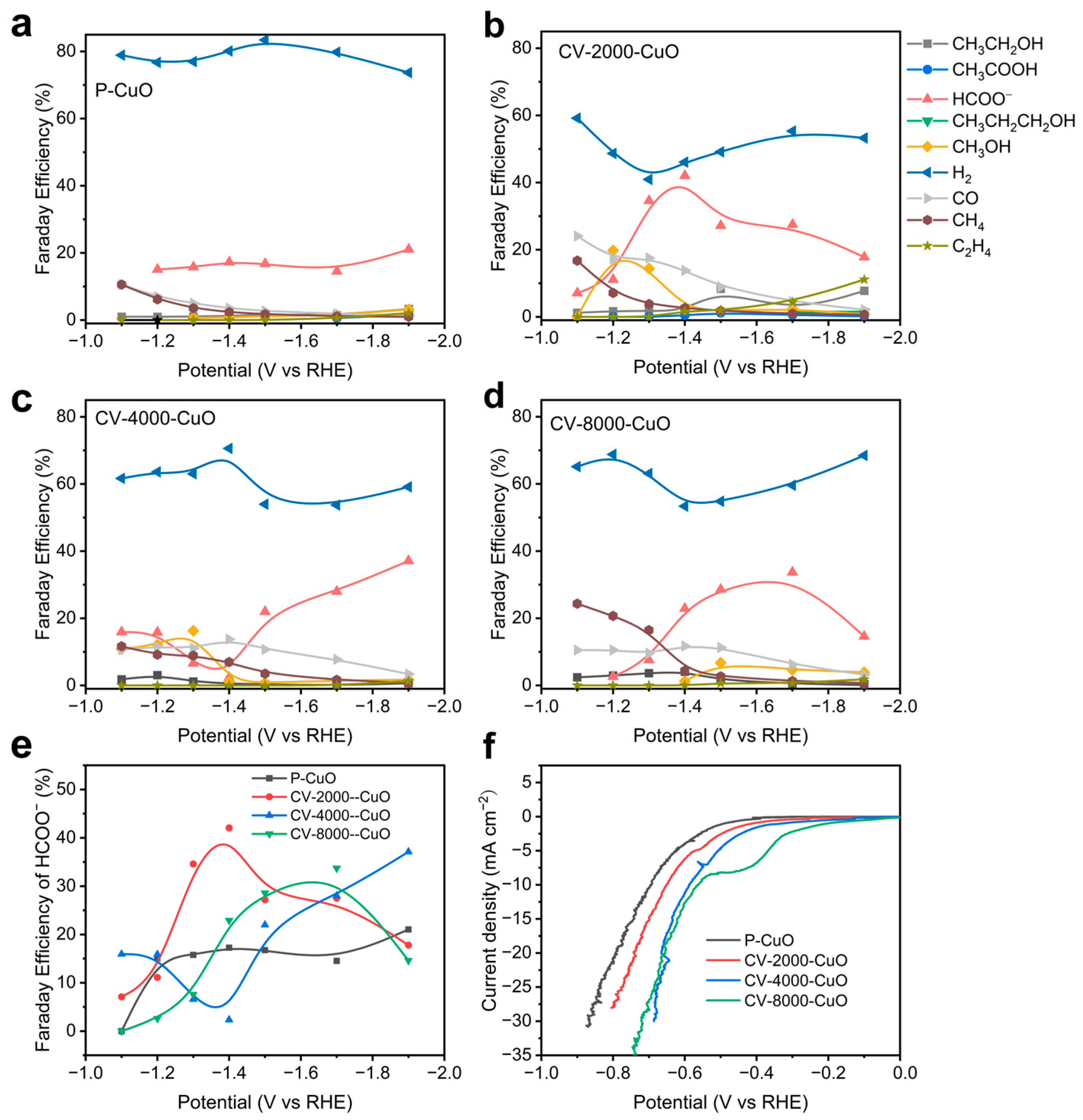 Nanomaterials 15 01349 g002 Nanomaterials 15 01349 g002