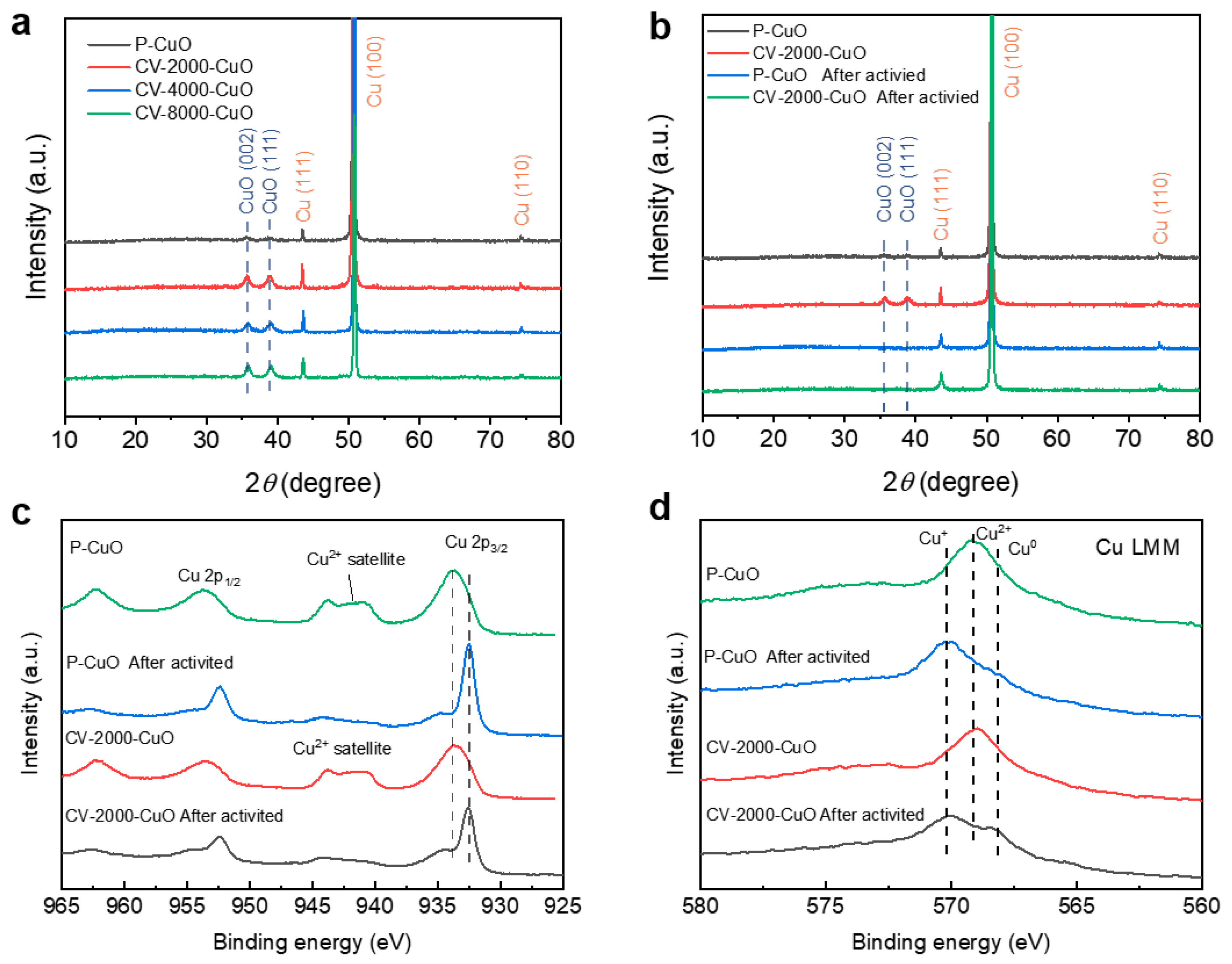 Nanomaterials 15 01349 g003 Nanomaterials 15 01349 g003