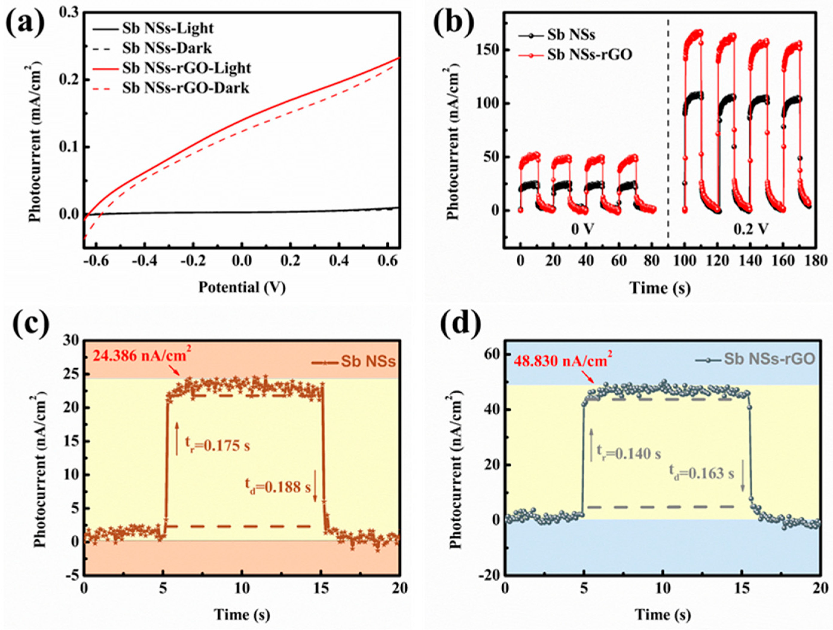 Nanomaterials 15 01355 g003