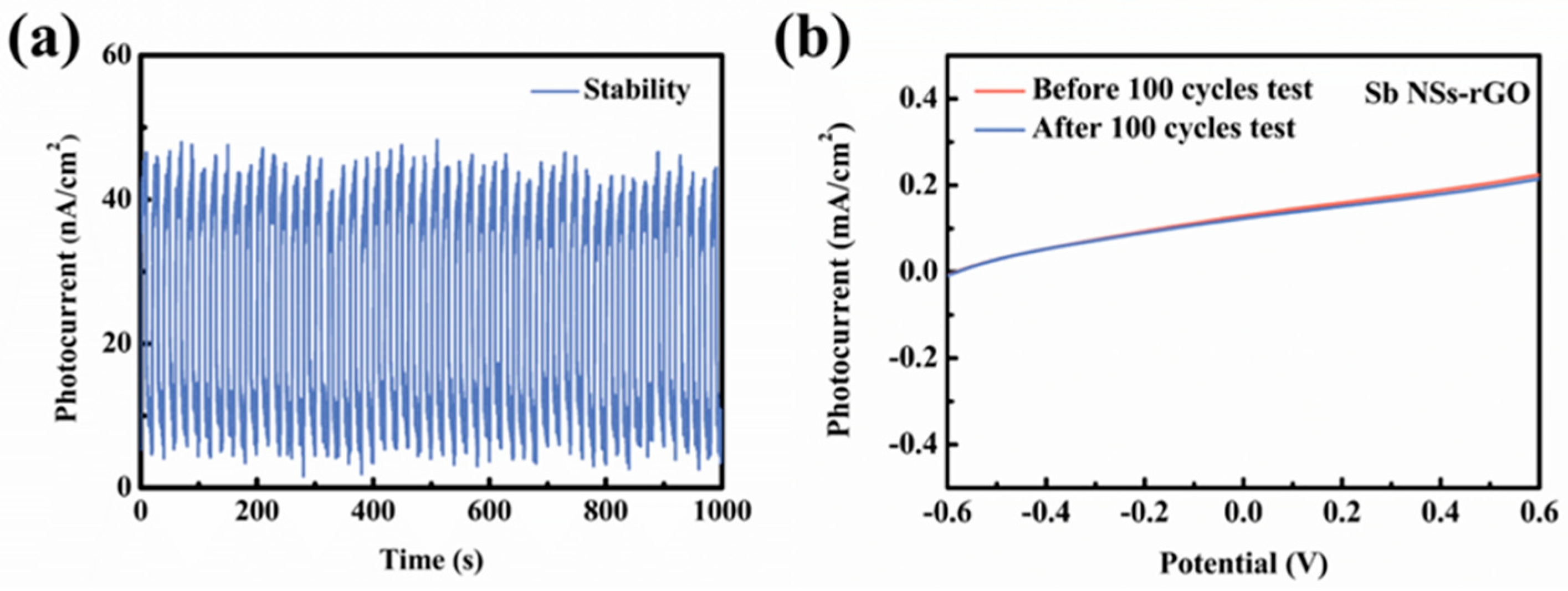 Nanomaterials 15 01355 g005
