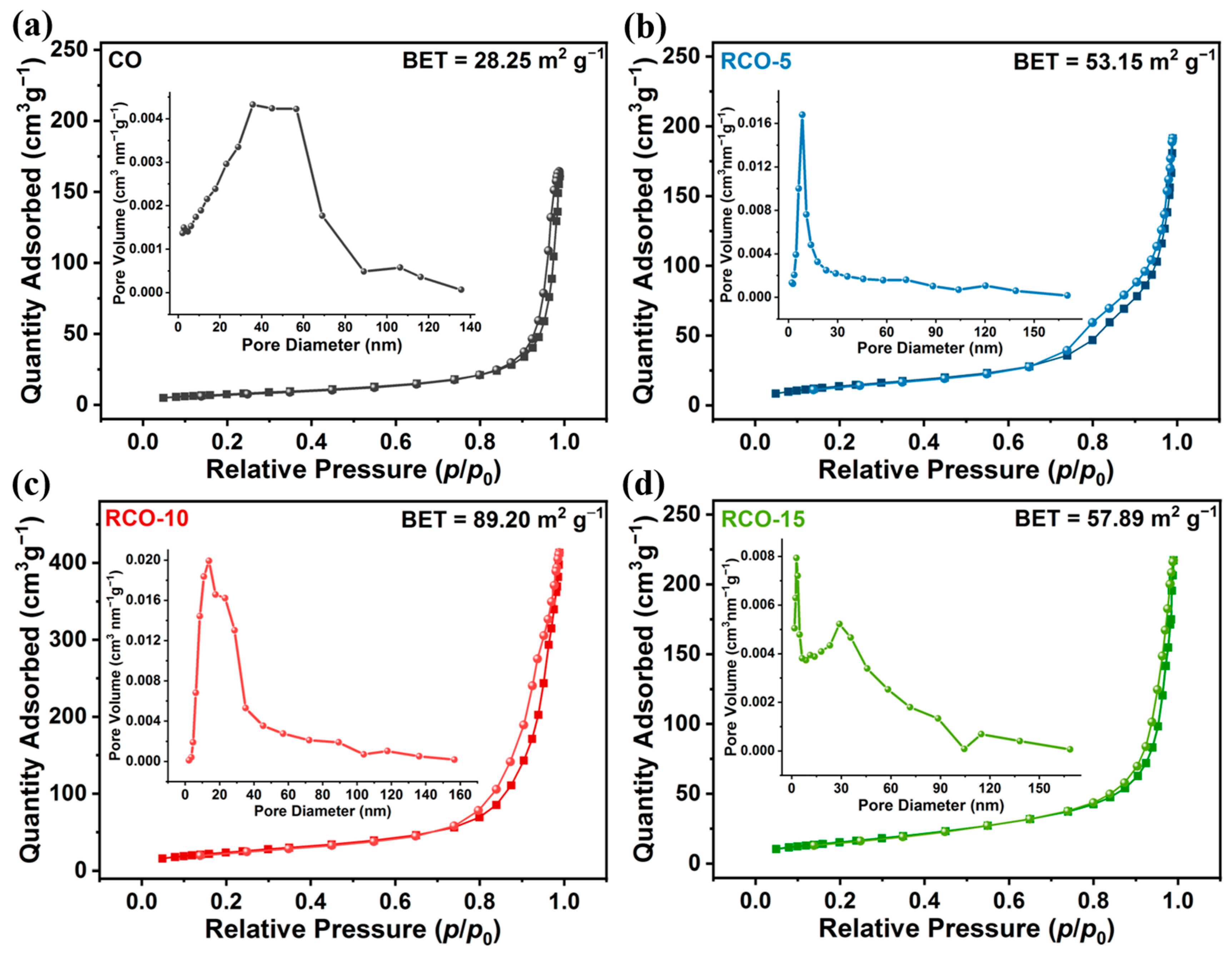 Nanomaterials 15 01356 g005