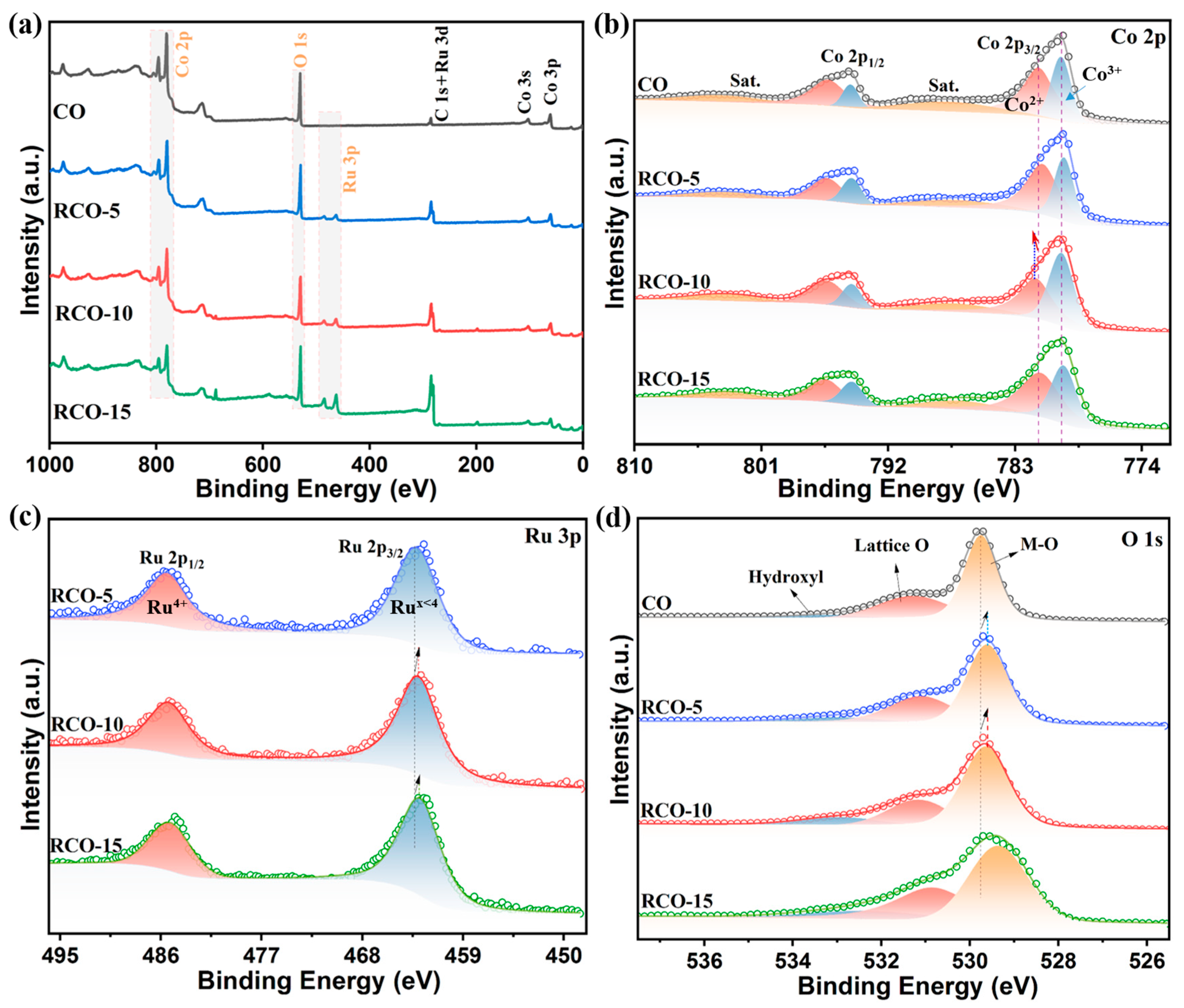 Nanomaterials 15 01356 g006
