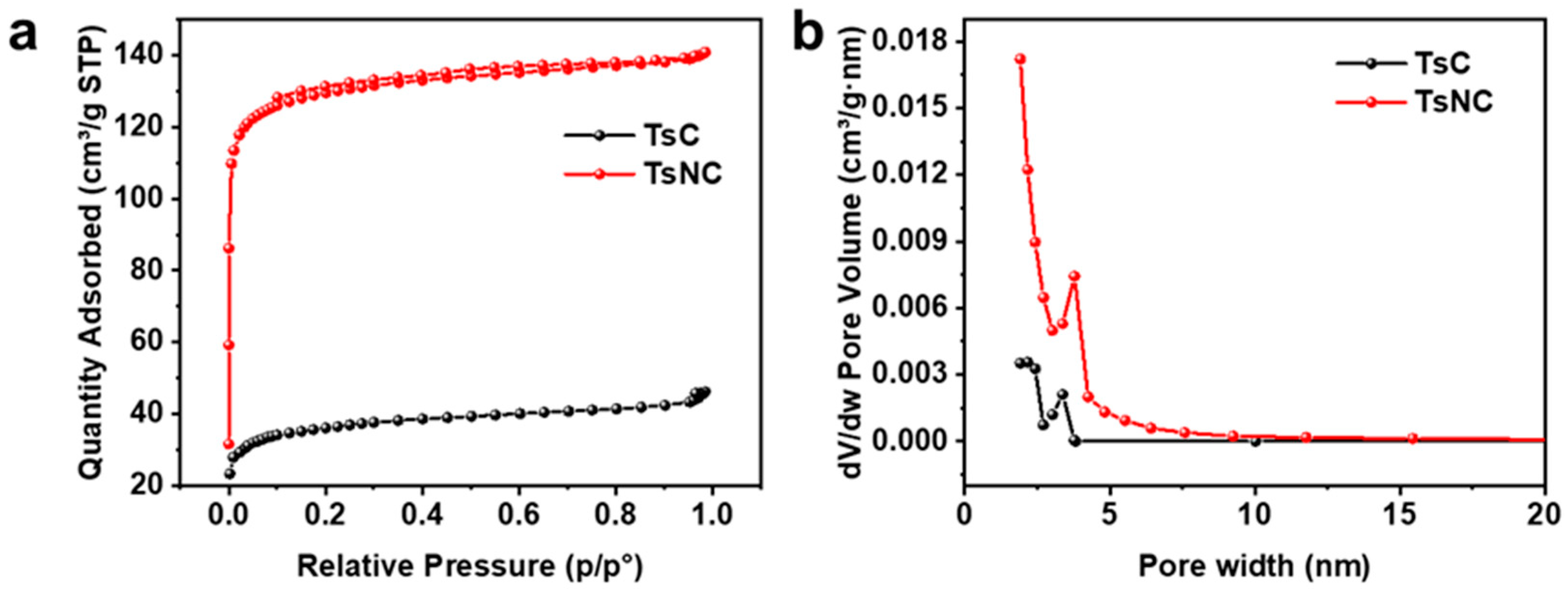 Nanomaterials 15 01357 g001 Nanomaterials 15 01357 g001