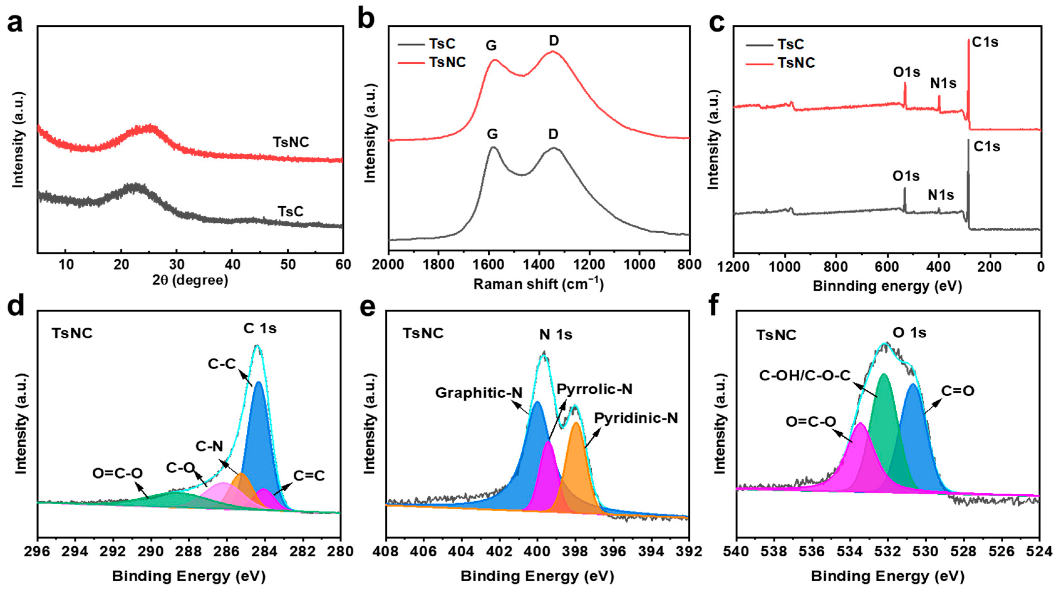Nanomaterials 15 01357 g003 Nanomaterials 15 01357 g003