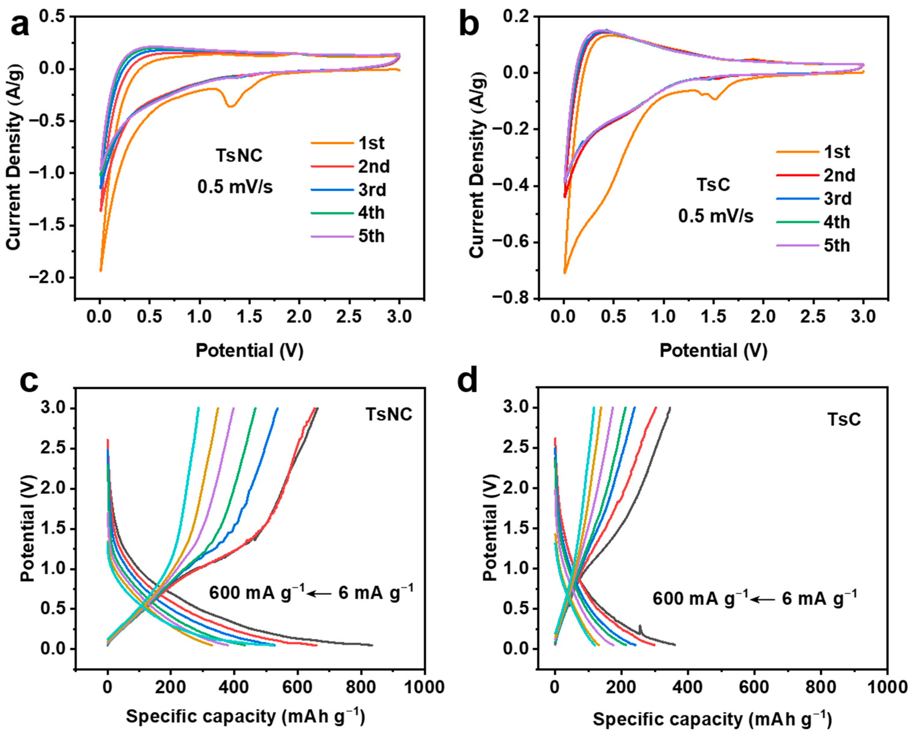 Nanomaterials 15 01357 g004 Nanomaterials 15 01357 g004