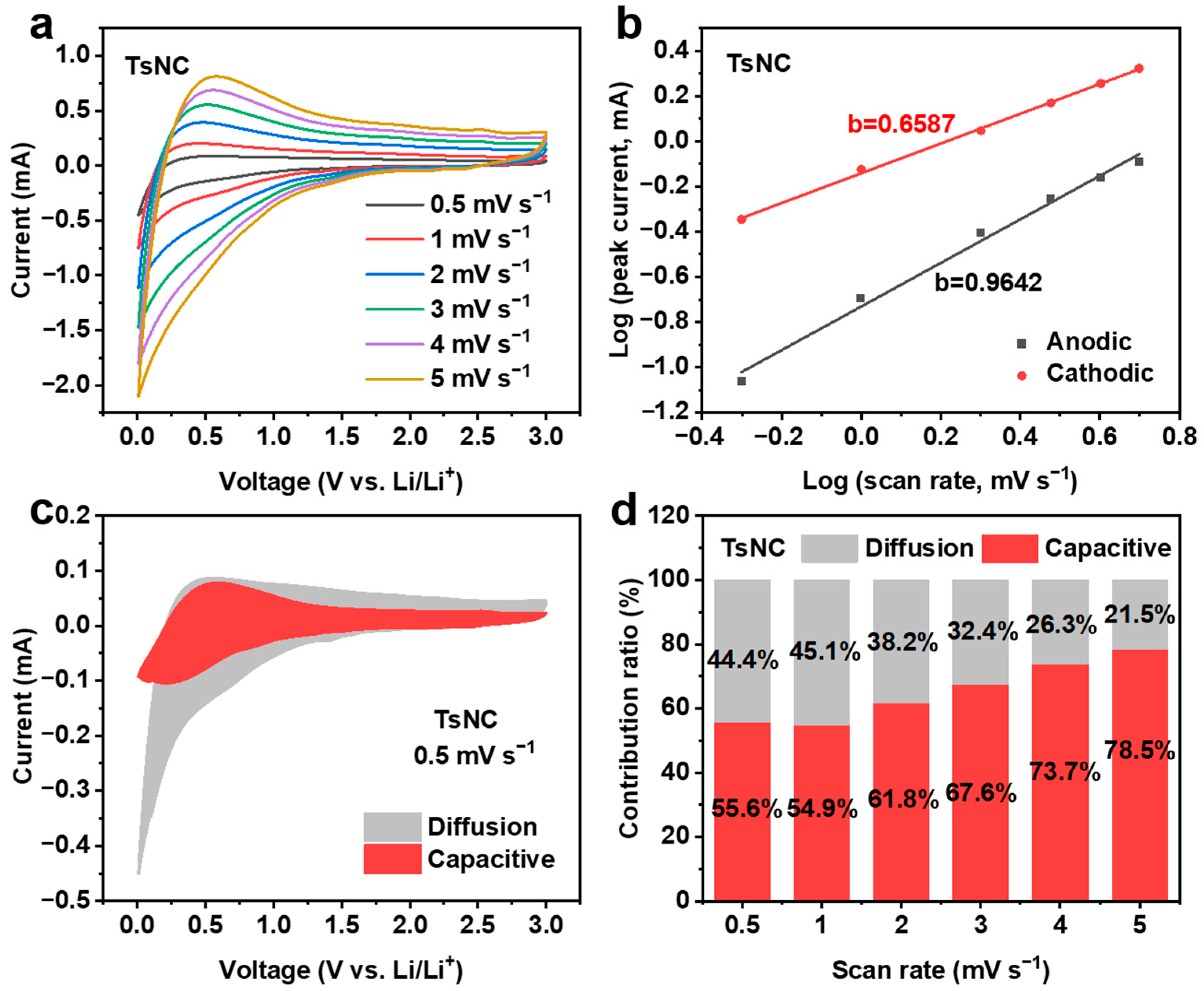 Nanomaterials 15 01357 g006 Nanomaterials 15 01357 g006