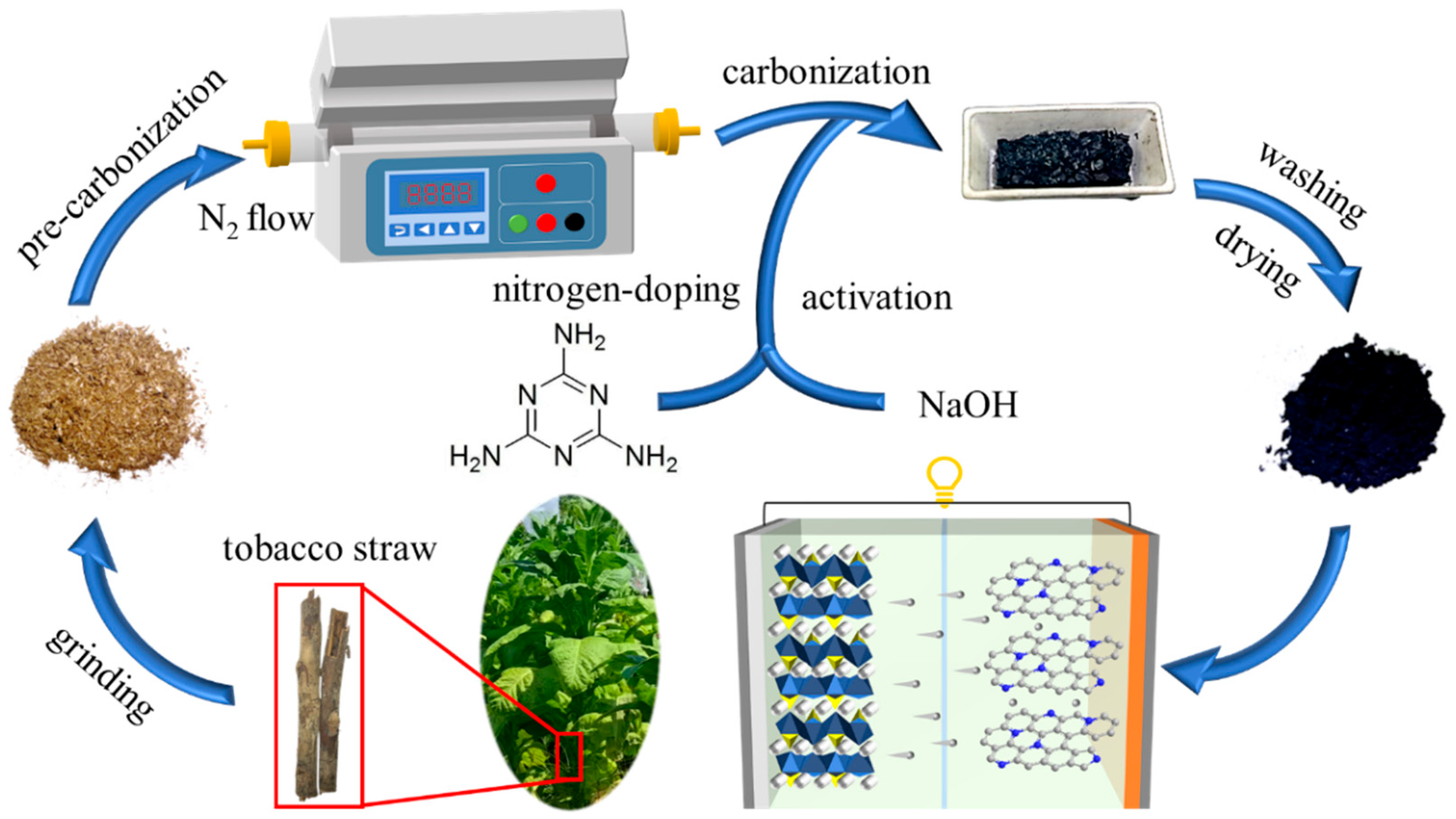 Nanomaterials 15 01357 sch001 Nanomaterials 15 01357 sch001
