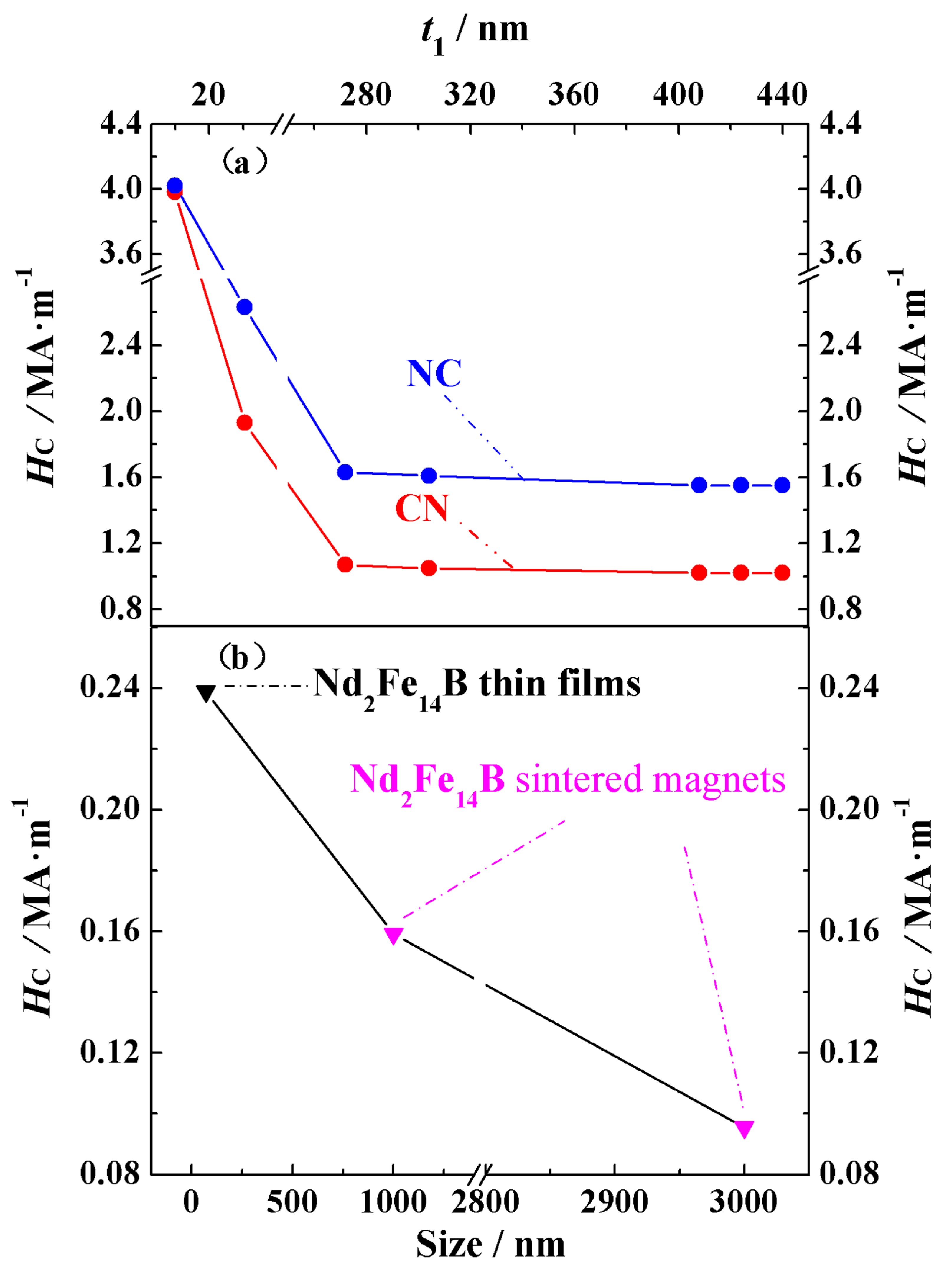 Nanomaterials 15 01358 g003