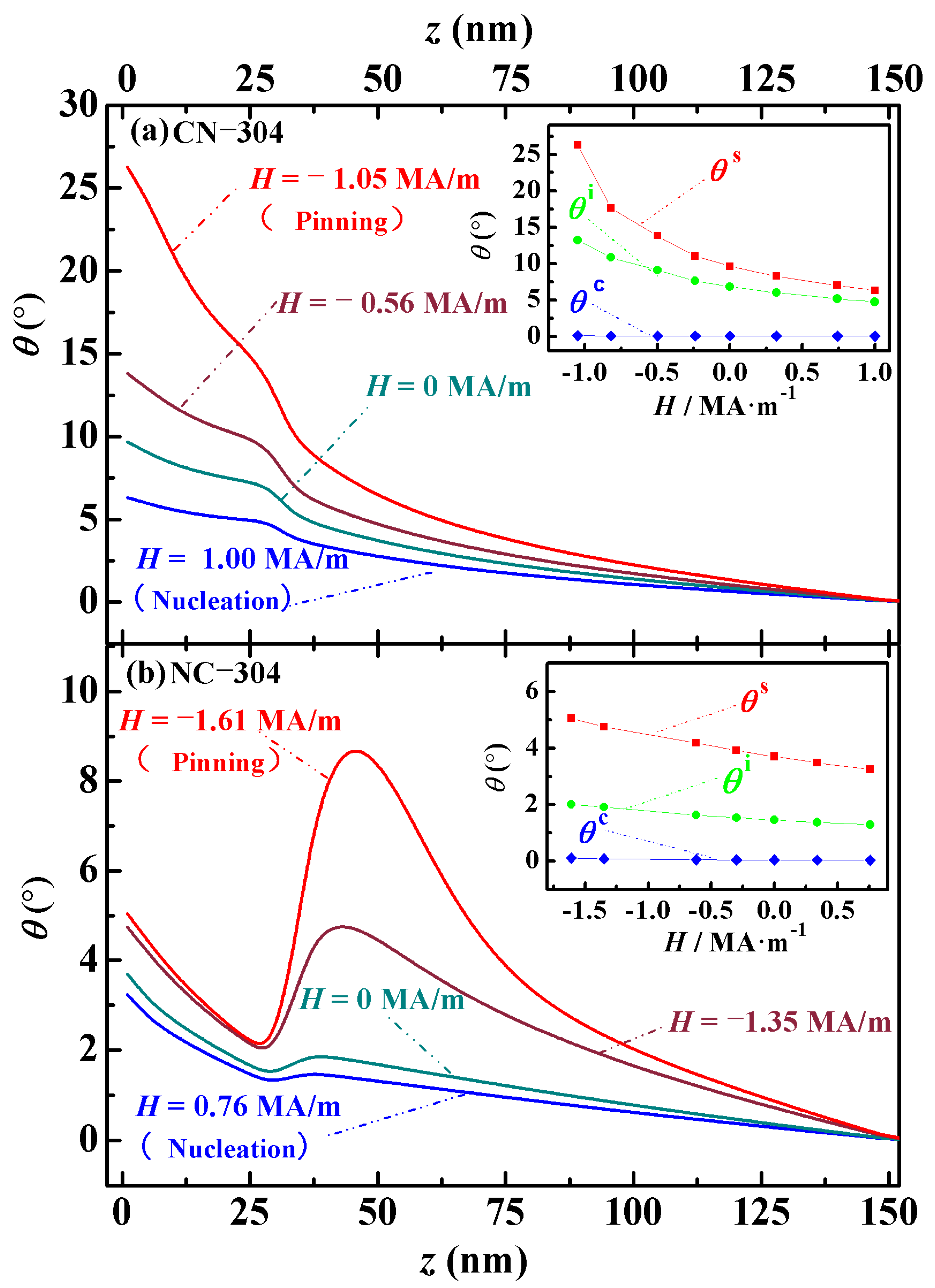 Nanomaterials 15 01358 g005
