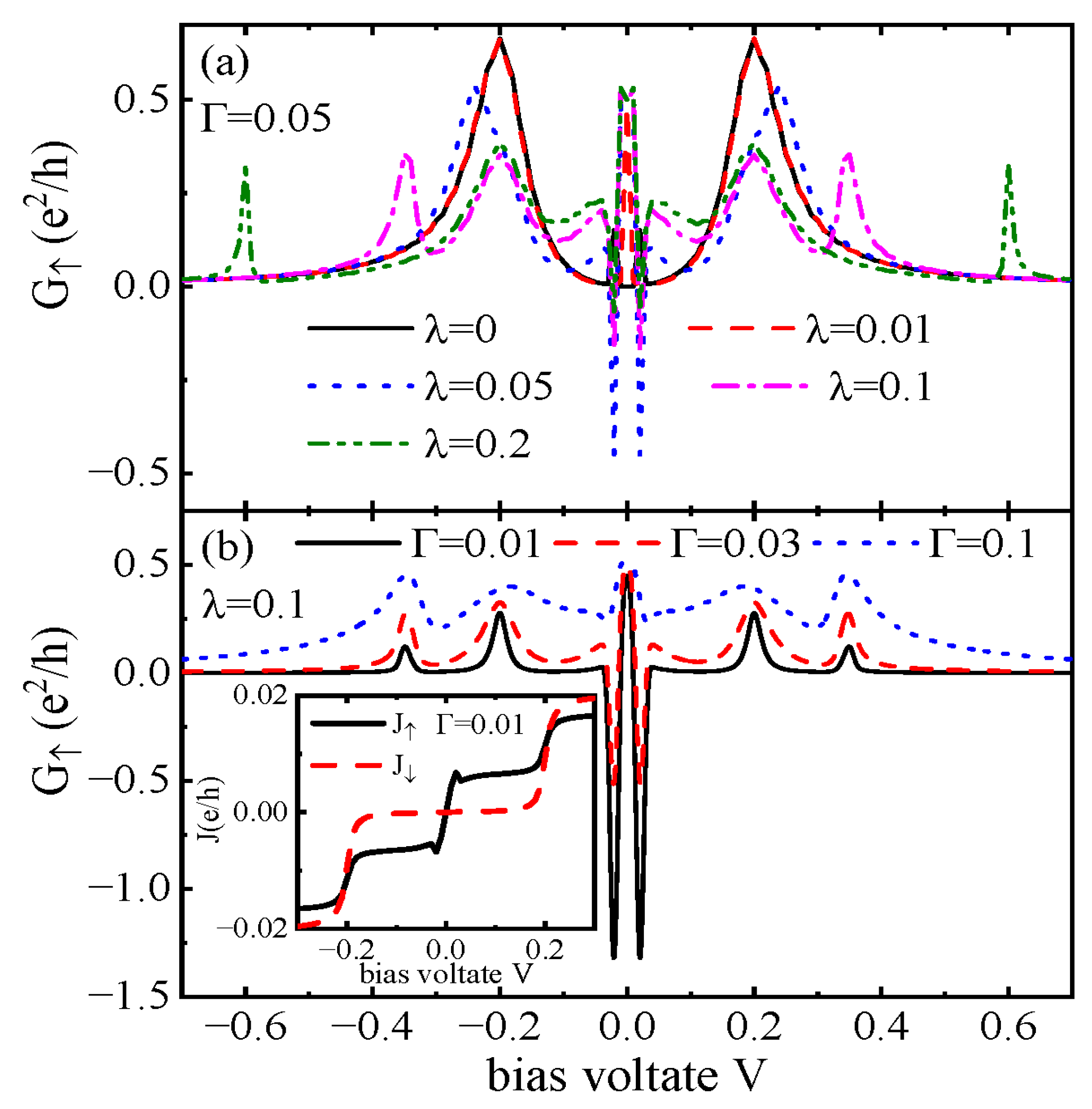 Nanomaterials 15 01359 g003 Nanomaterials 15 01359 g003