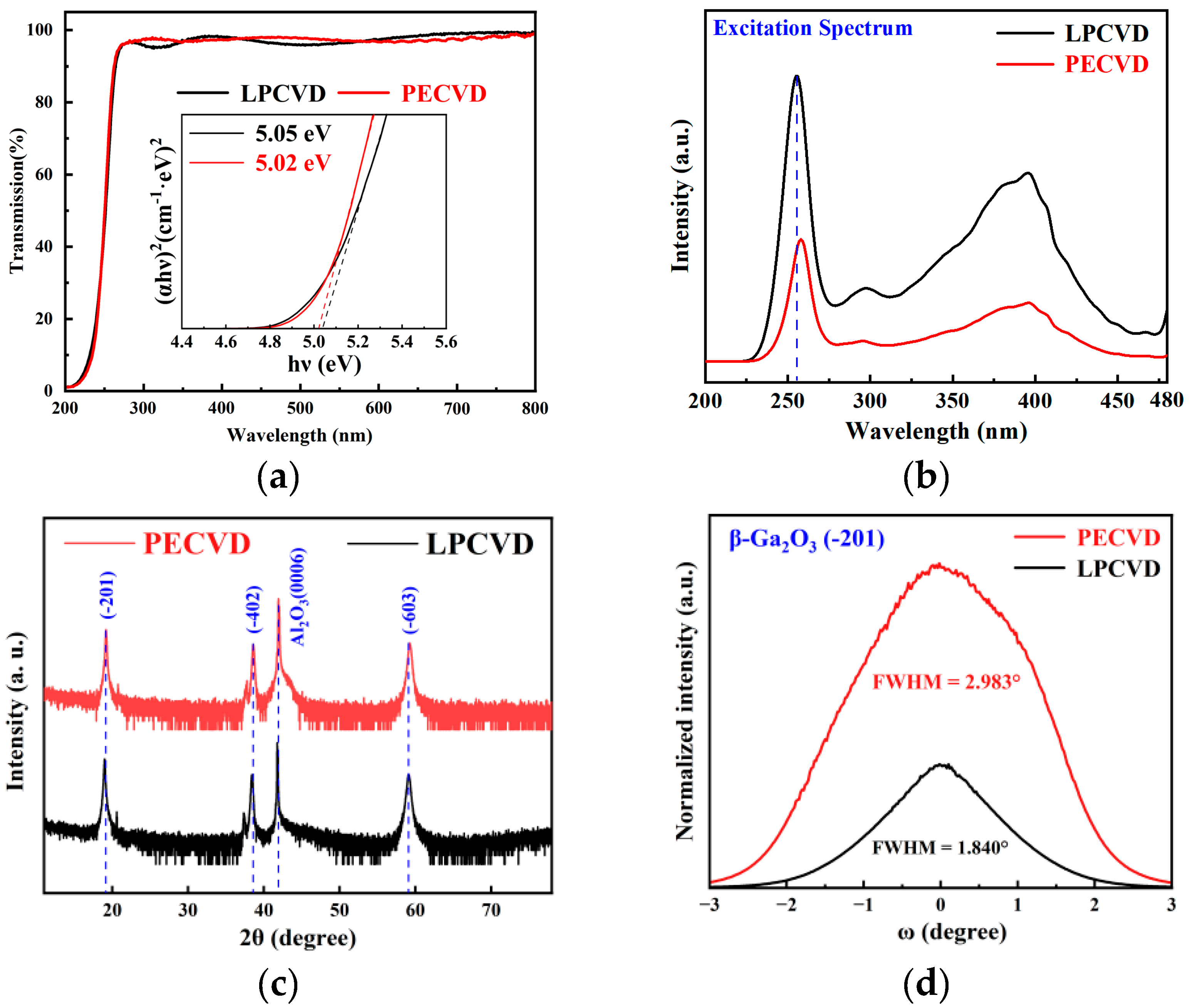 Nanomaterials 15 01360 g003 Nanomaterials 15 01360 g003