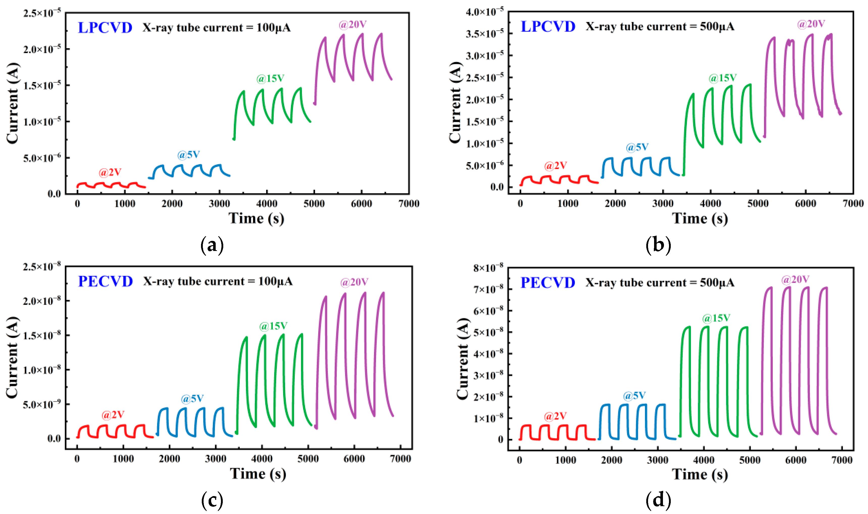 Nanomaterials 15 01360 g007 Nanomaterials 15 01360 g007