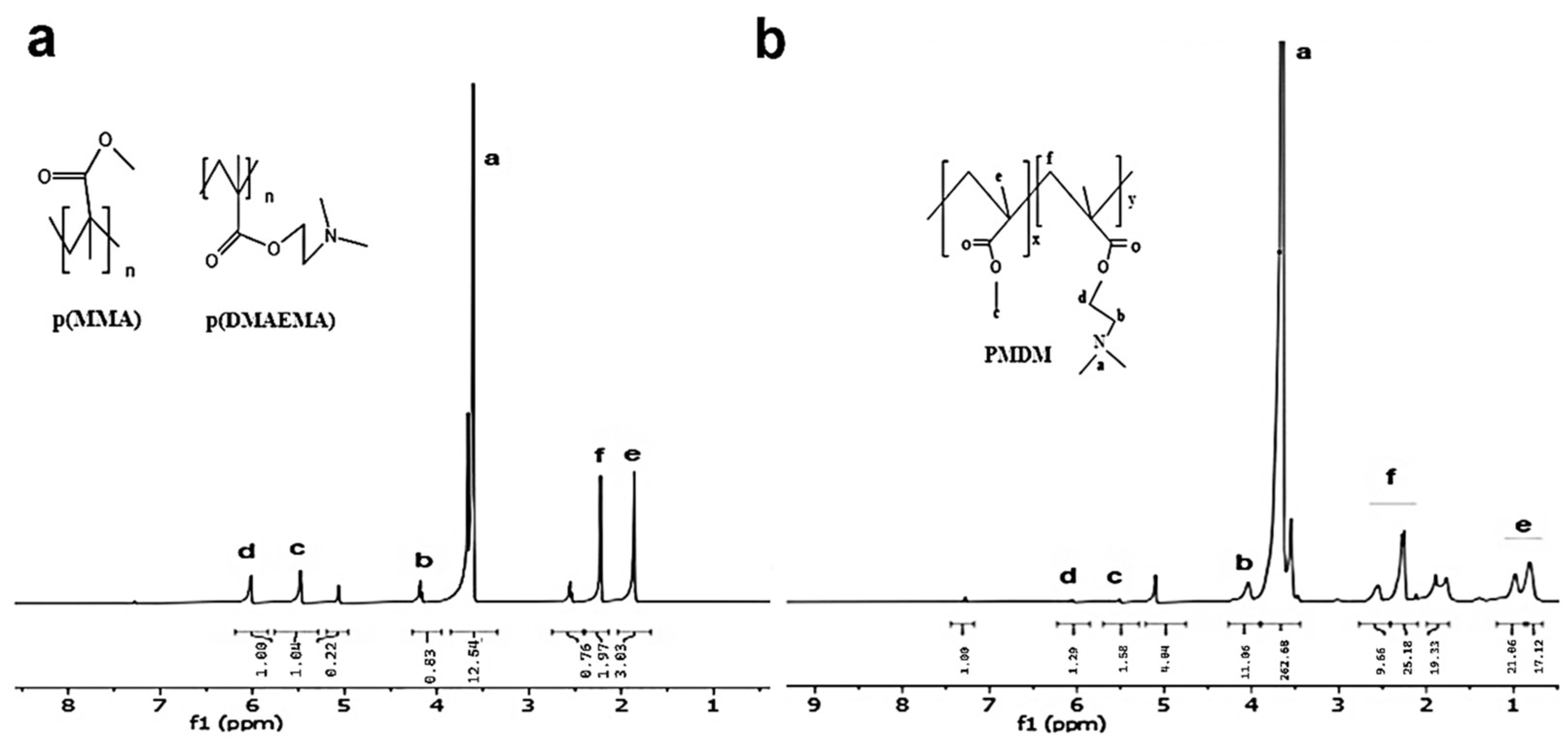 Nanomaterials 15 01362 g002