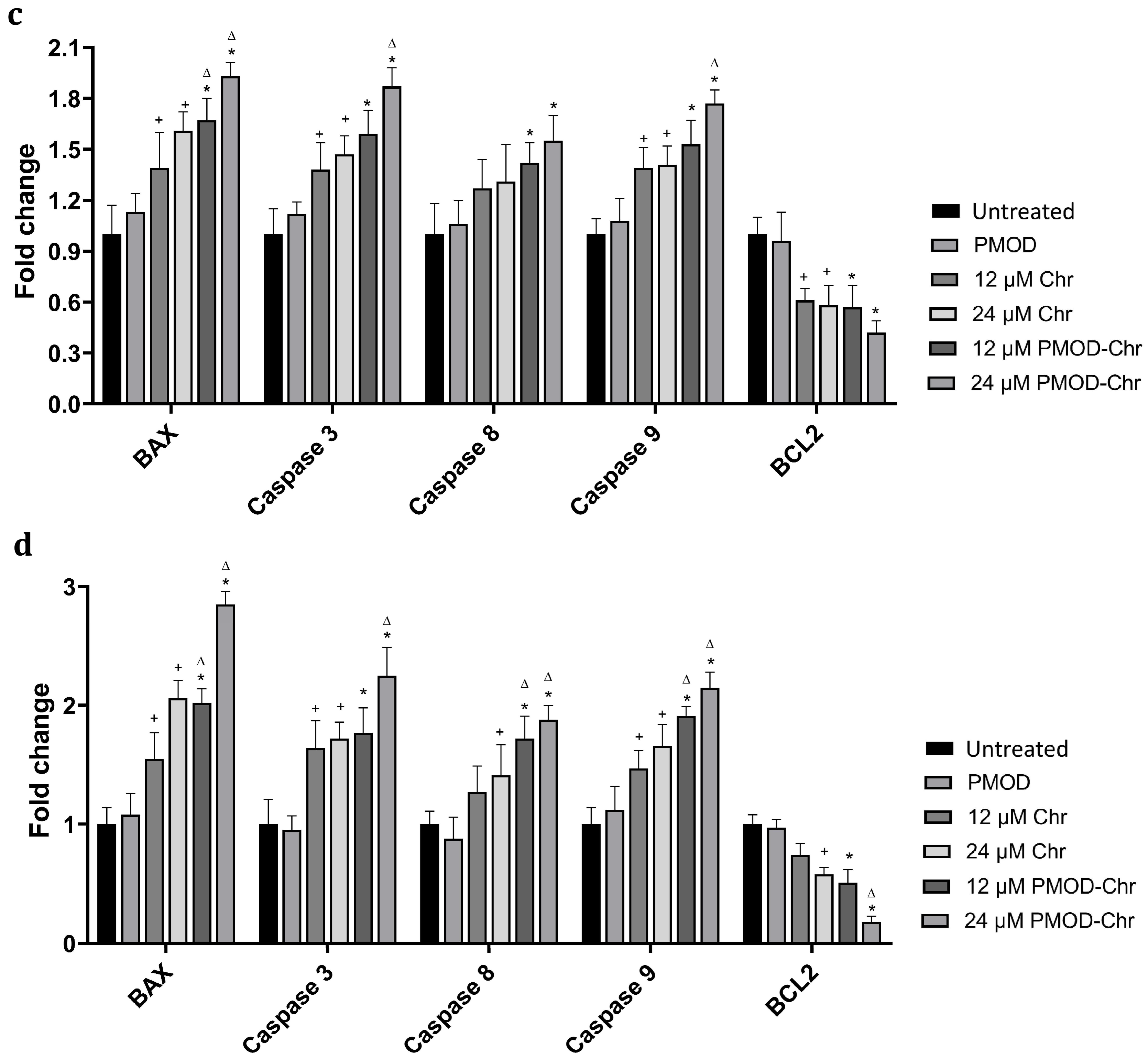 Nanomaterials 15 01362 g006b