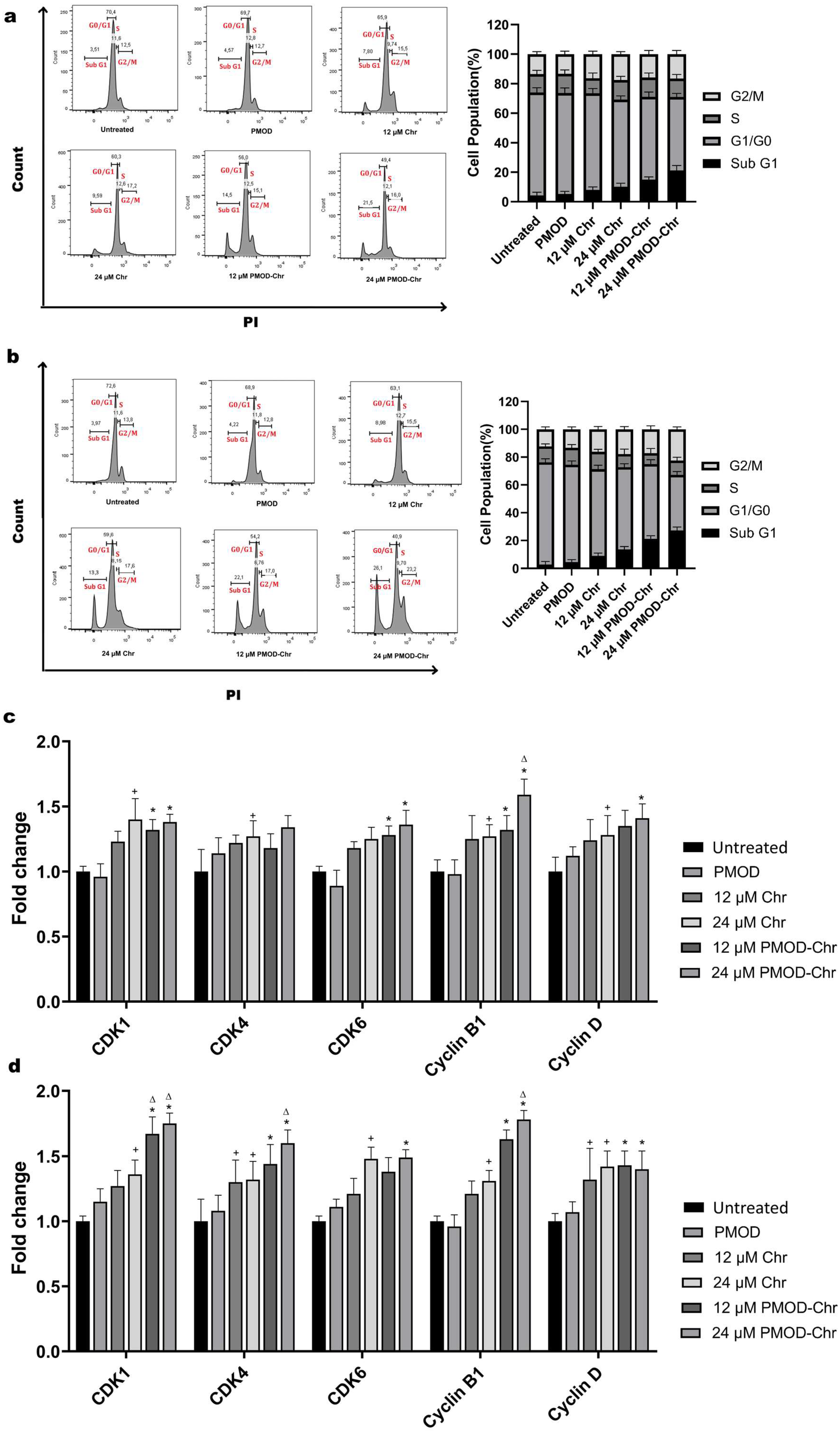Nanomaterials 15 01362 g007