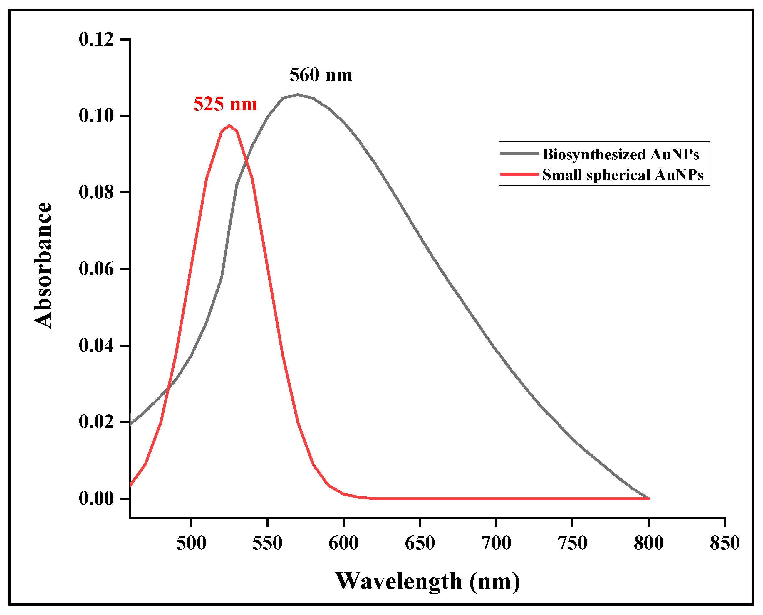 Nanomaterials 15 01368 g002