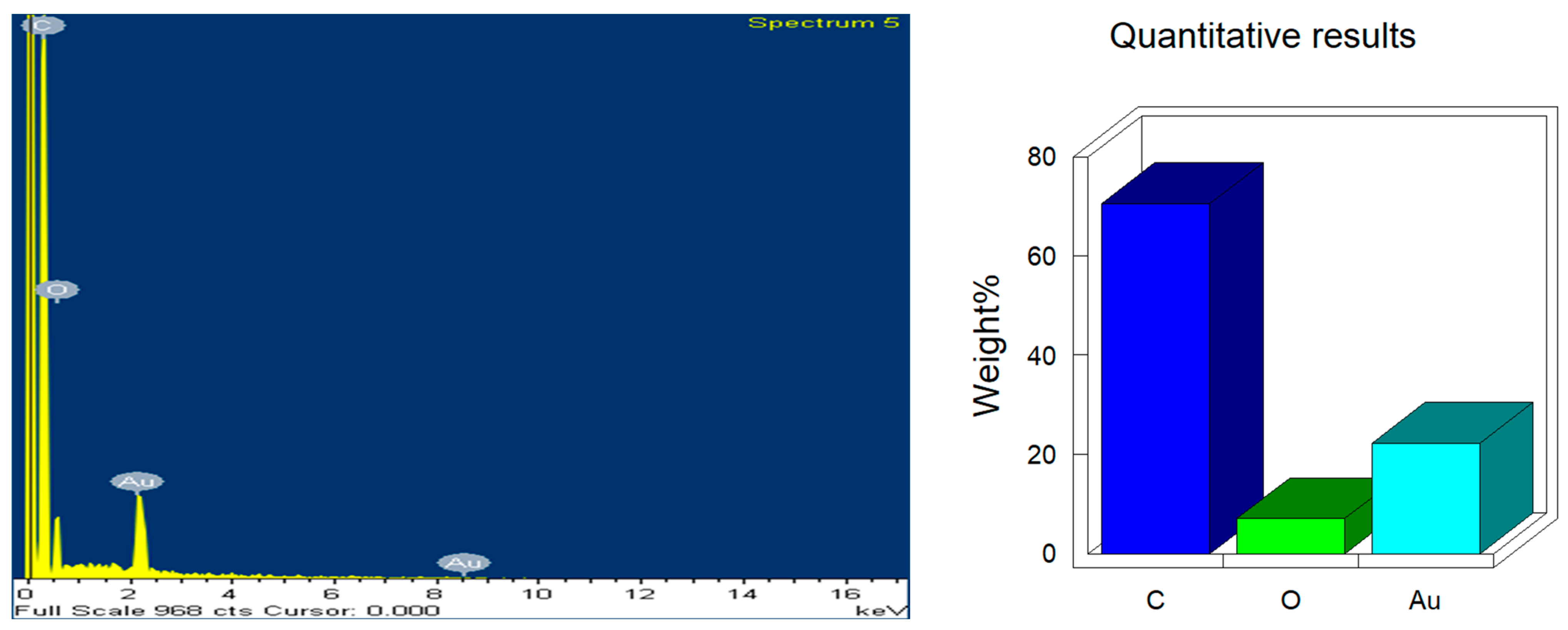 Nanomaterials 15 01368 g004