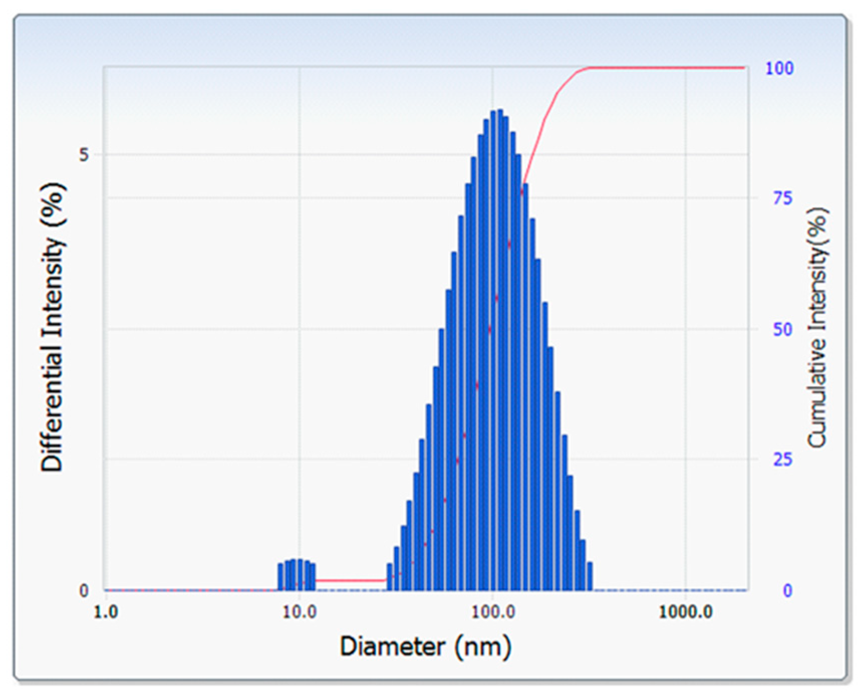 Nanomaterials 15 01368 g005