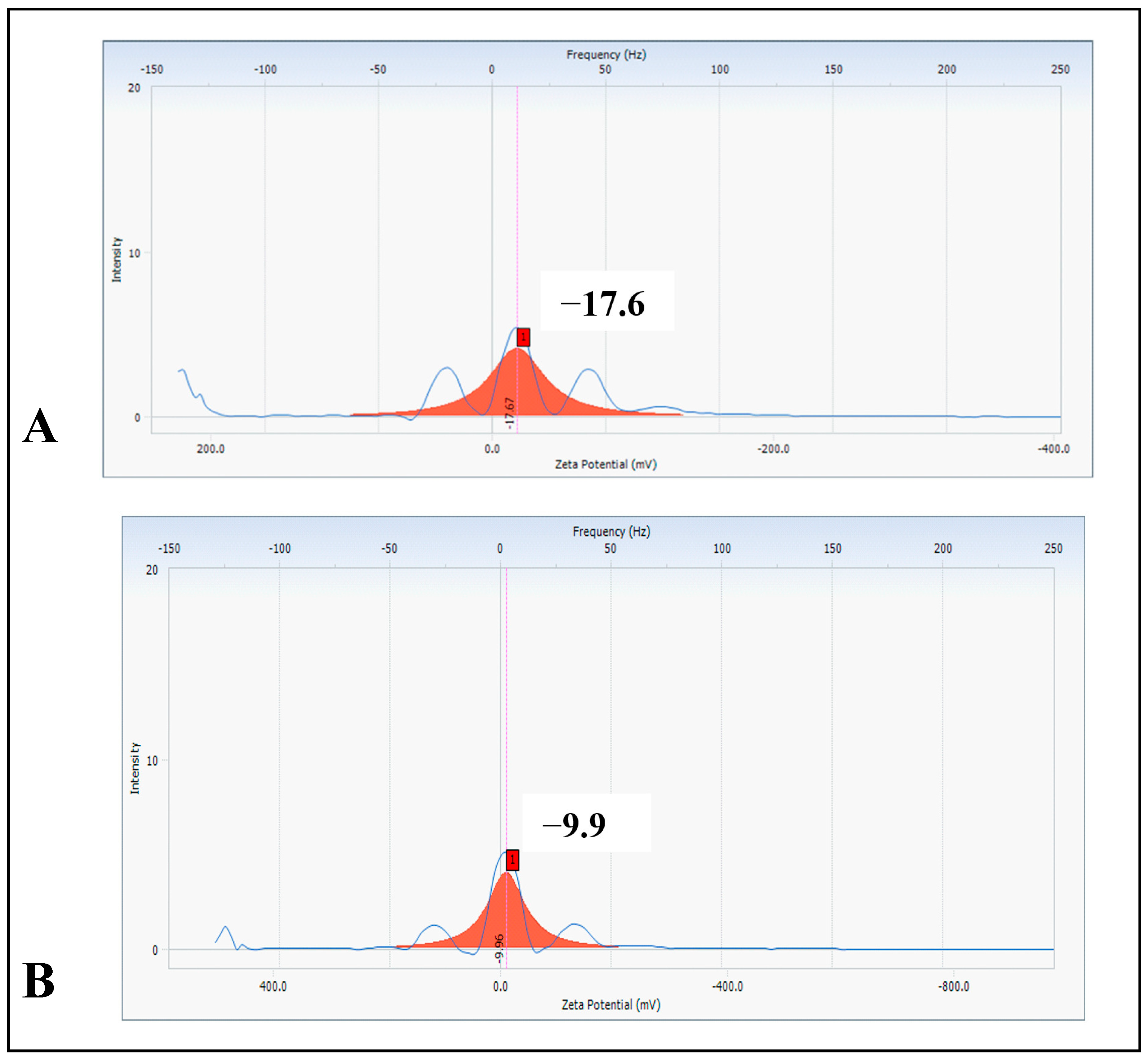 Nanomaterials 15 01368 g006