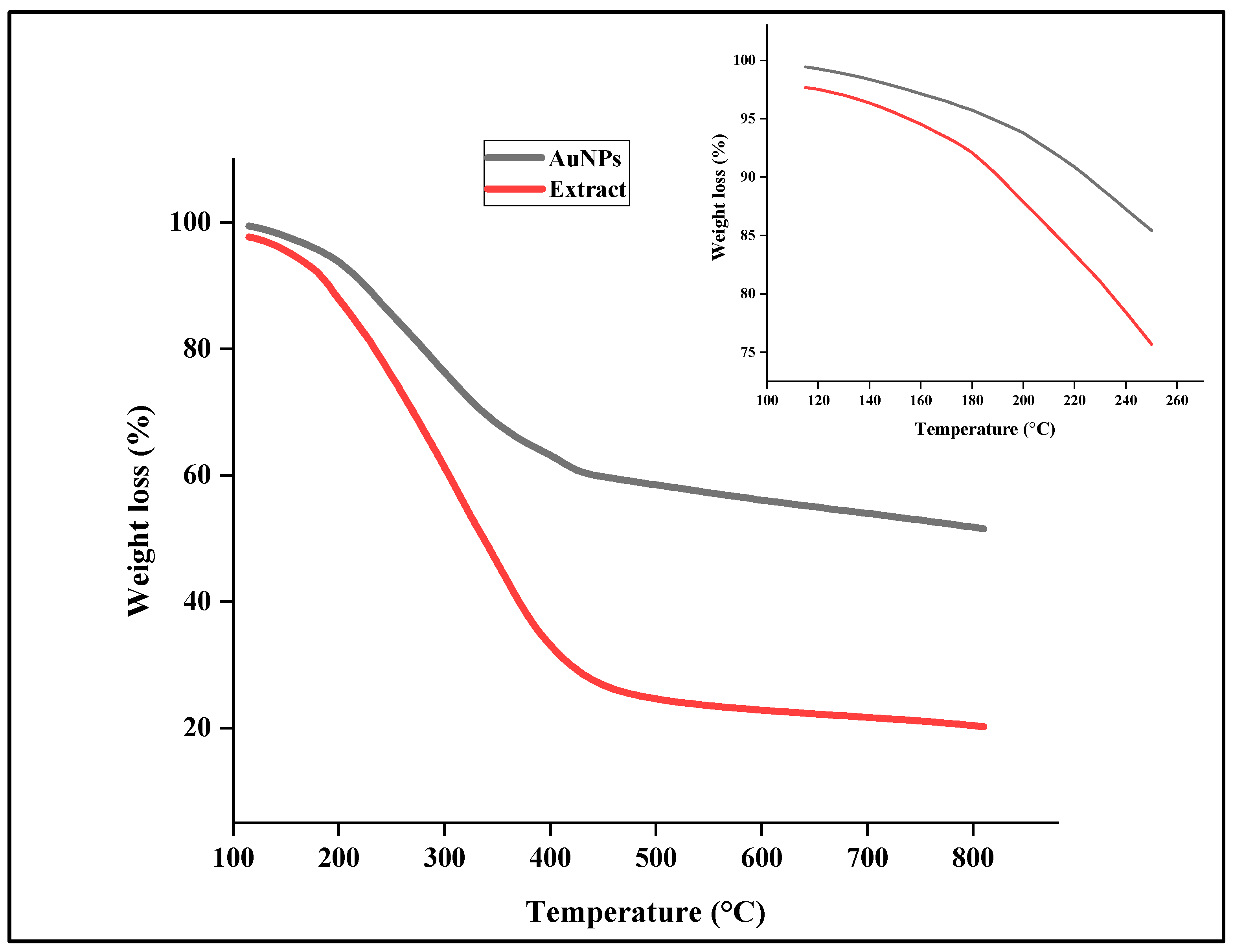 Nanomaterials 15 01368 g007