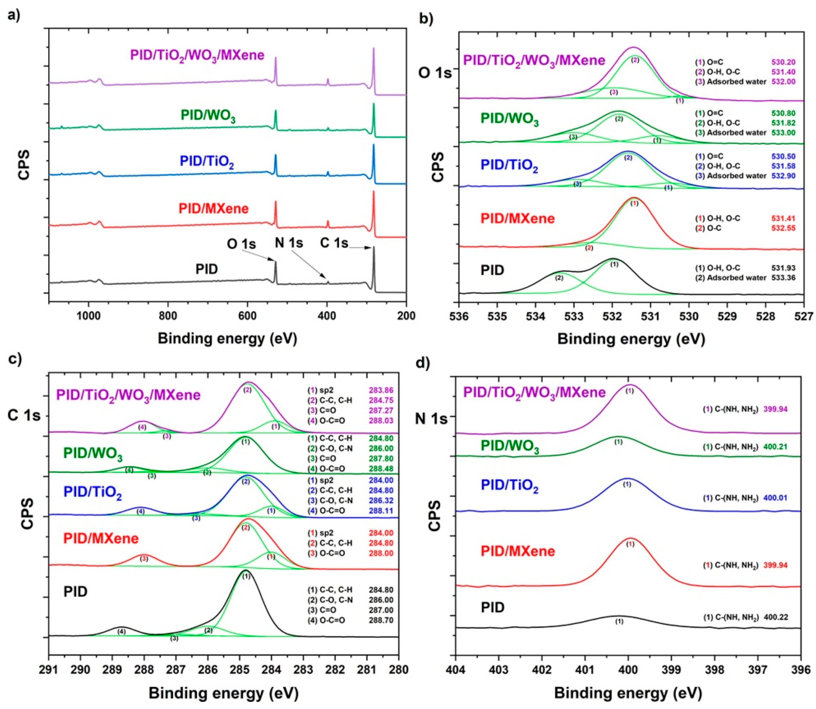 Nanomaterials 15 01371 g005