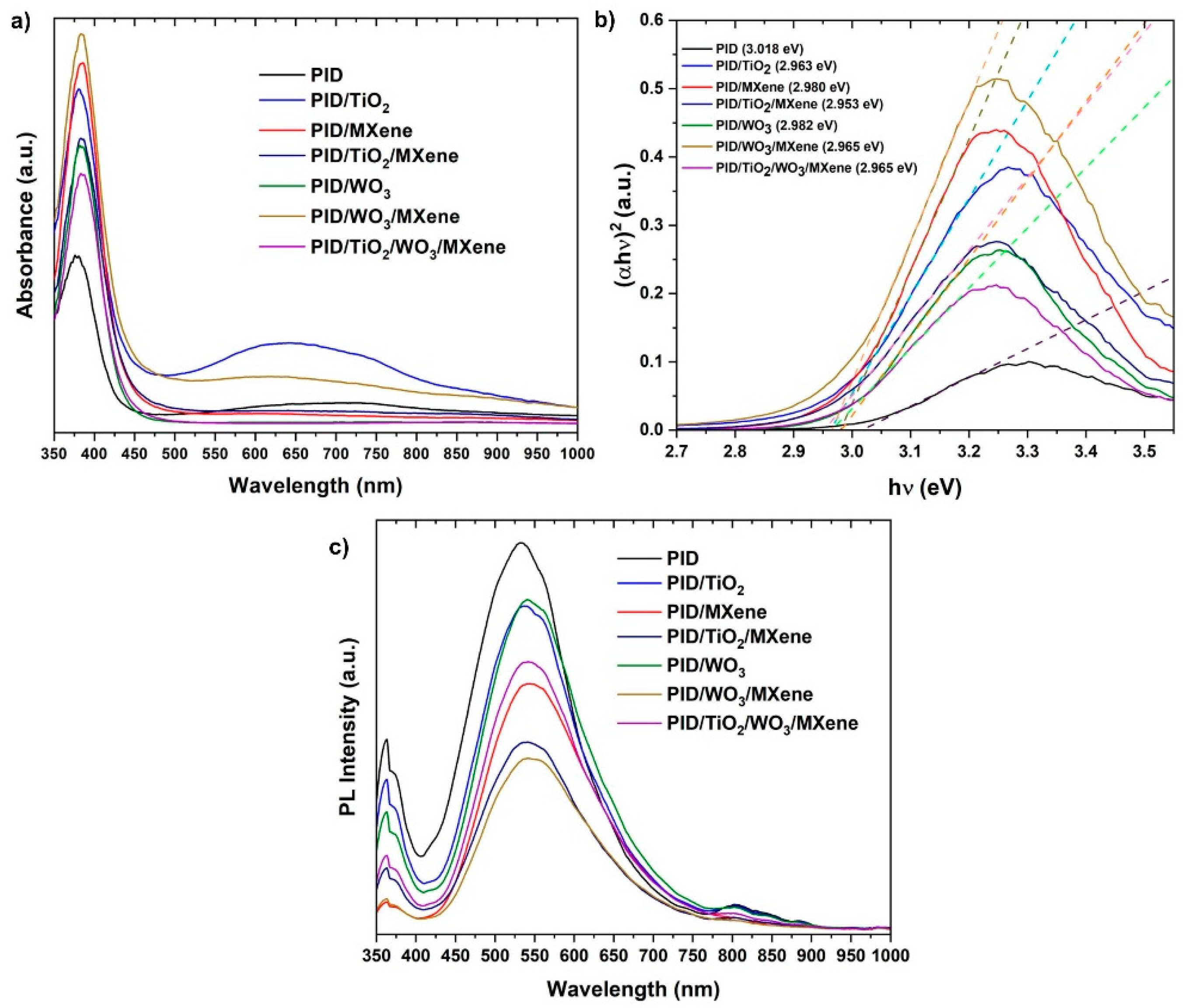 Nanomaterials 15 01371 g006