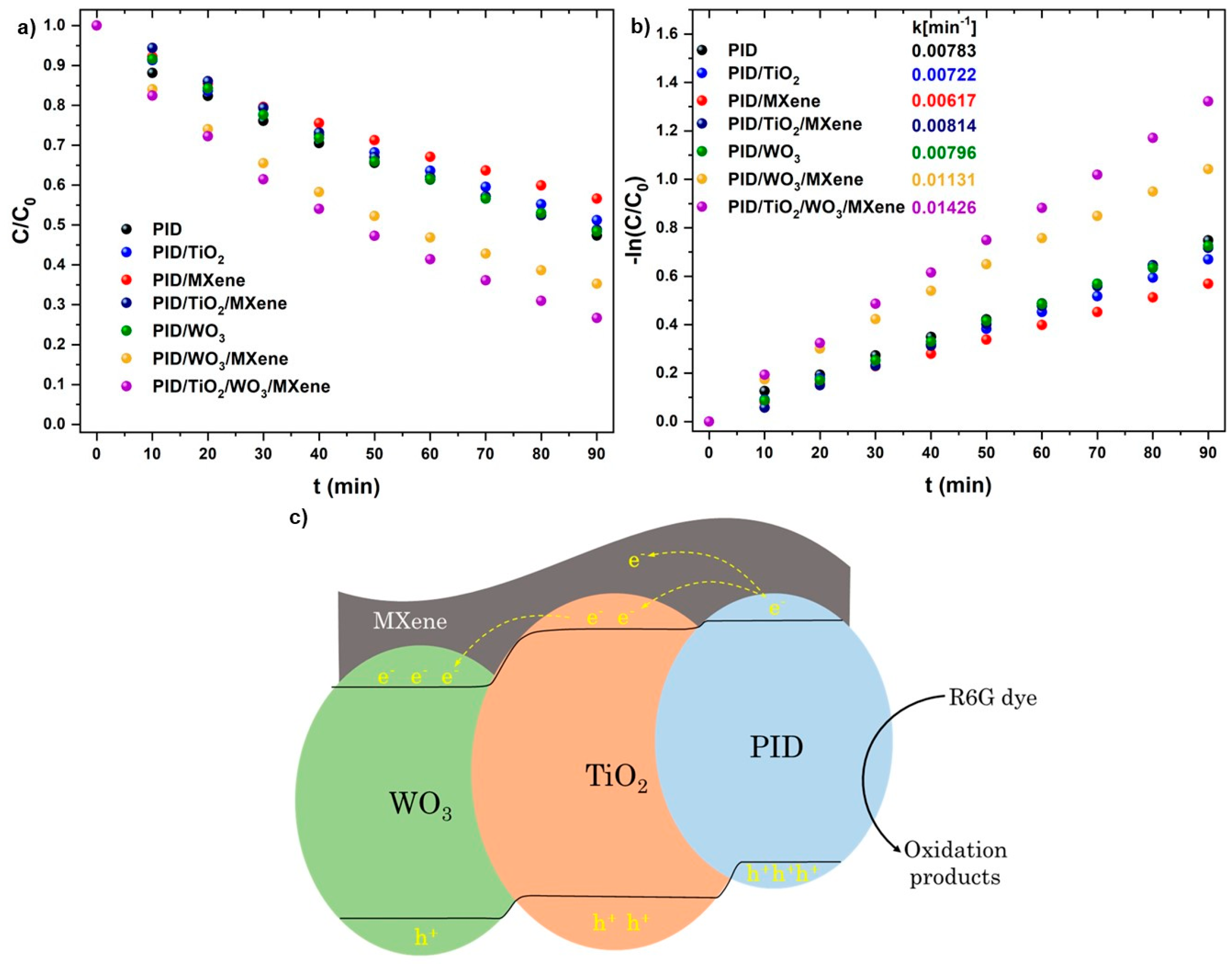 Nanomaterials 15 01371 g007