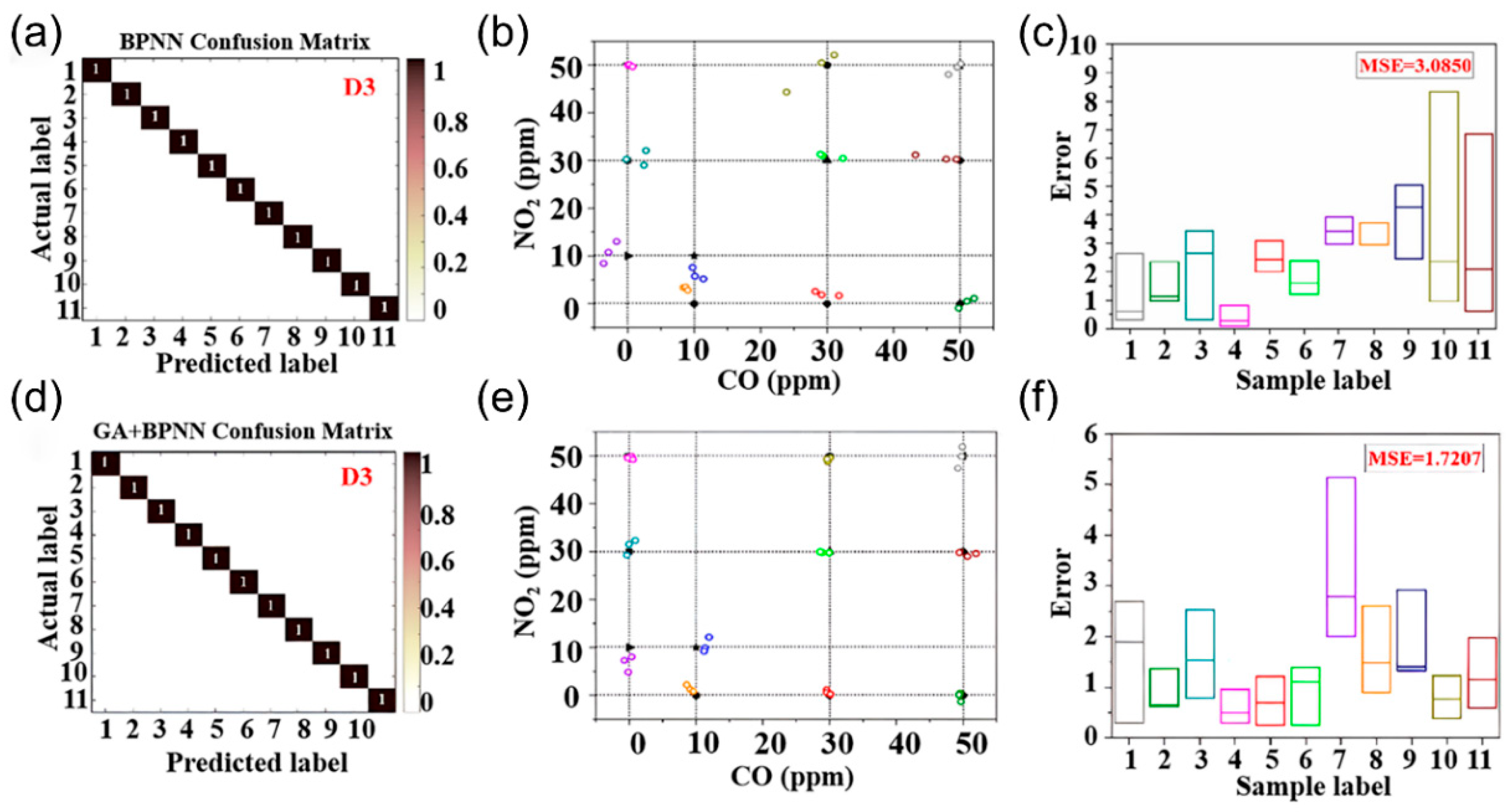 Nanomaterials 15 01381 g013