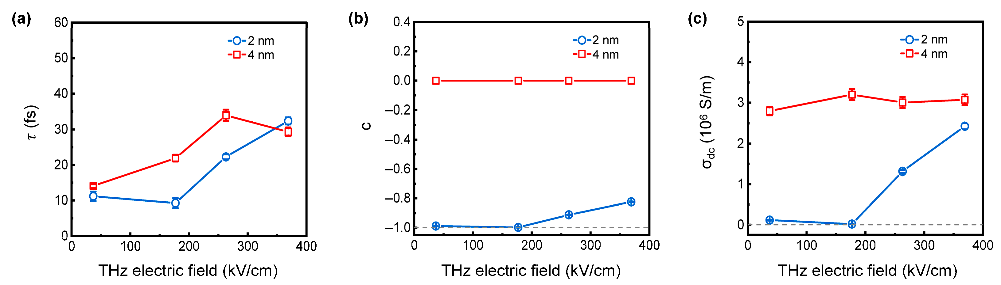 Nanomaterials 15 01386 g005 Nanomaterials 15 01386 g005