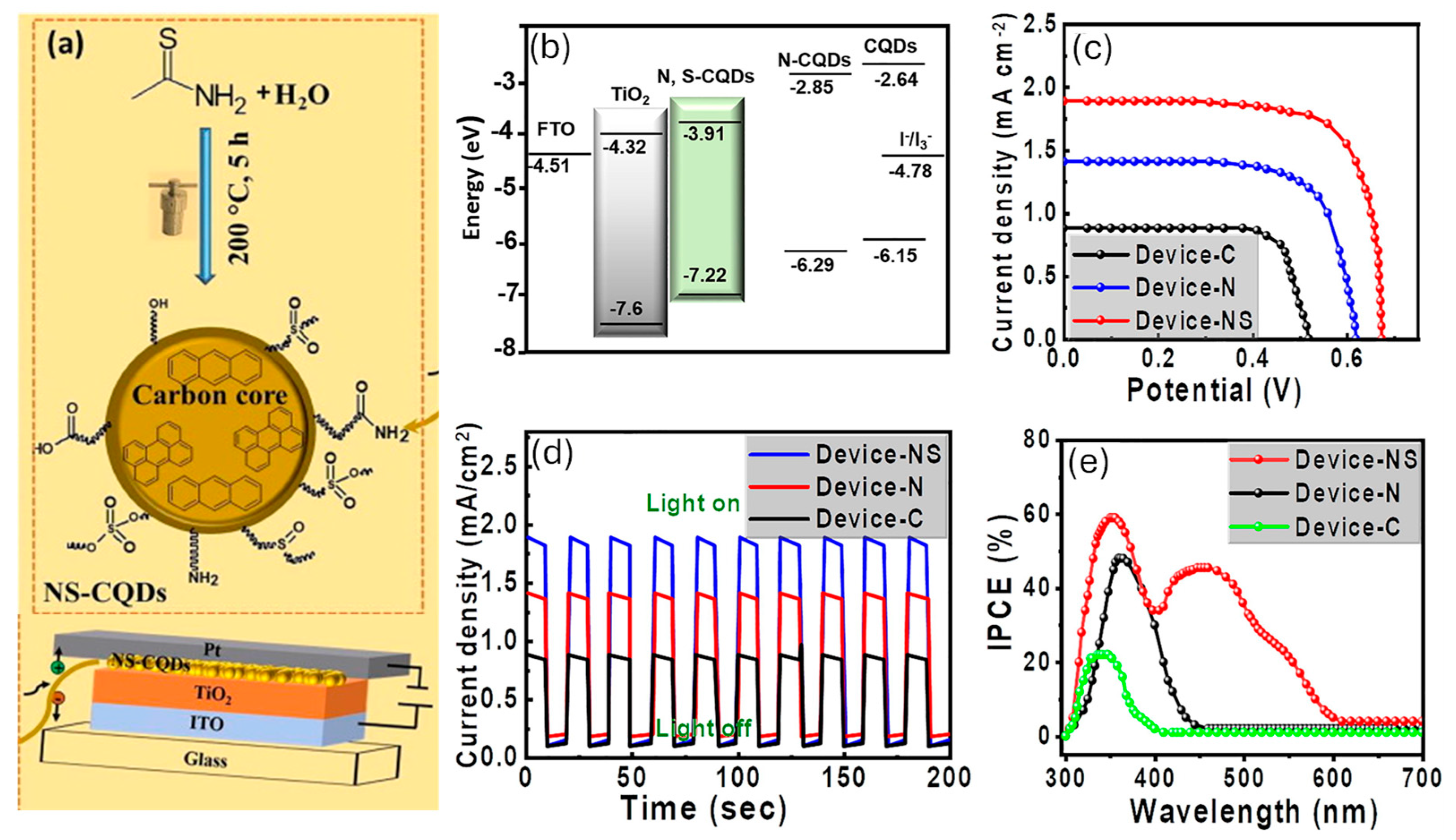 Nanomaterials 15 01388 g002
